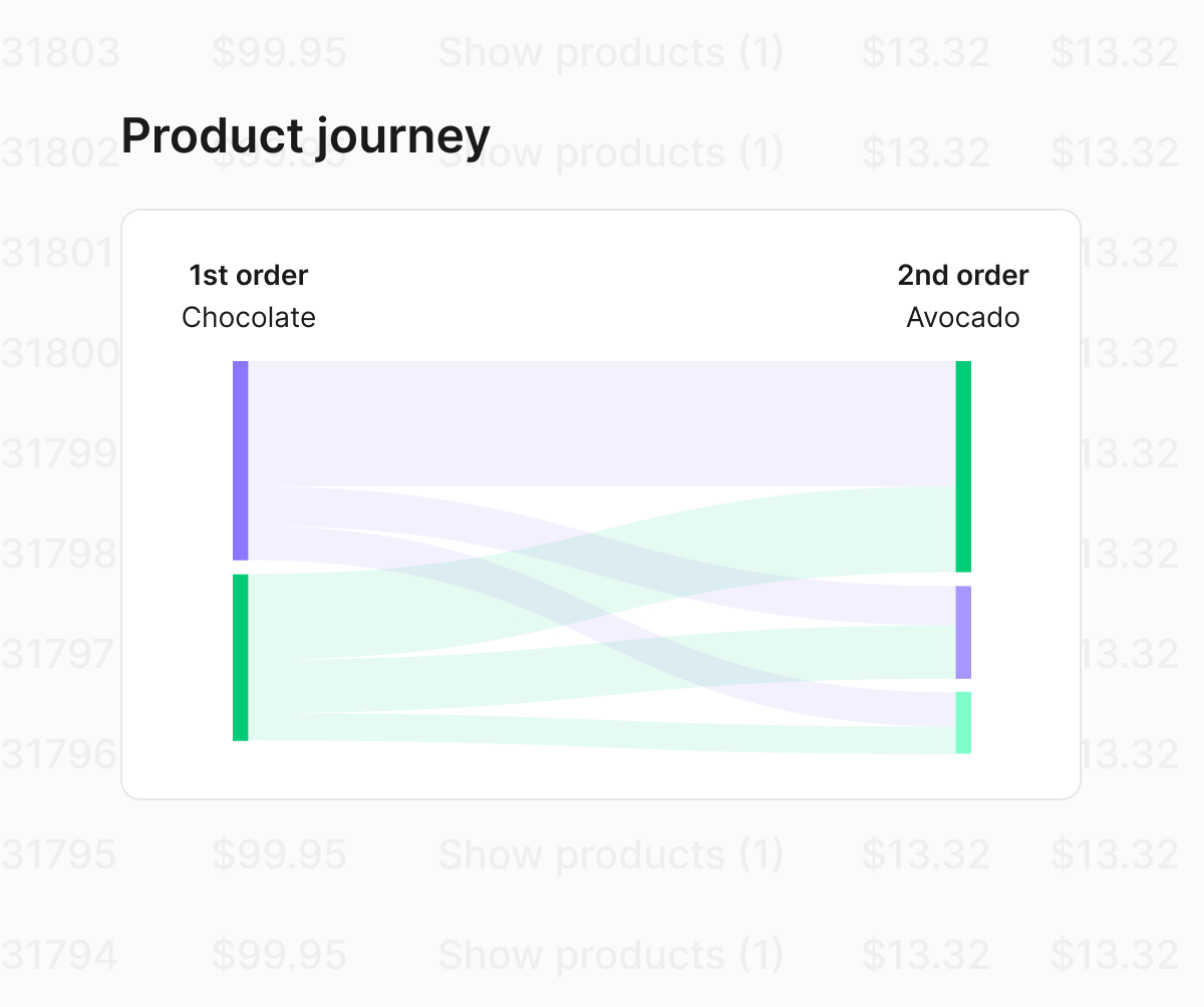 Product journey (1)