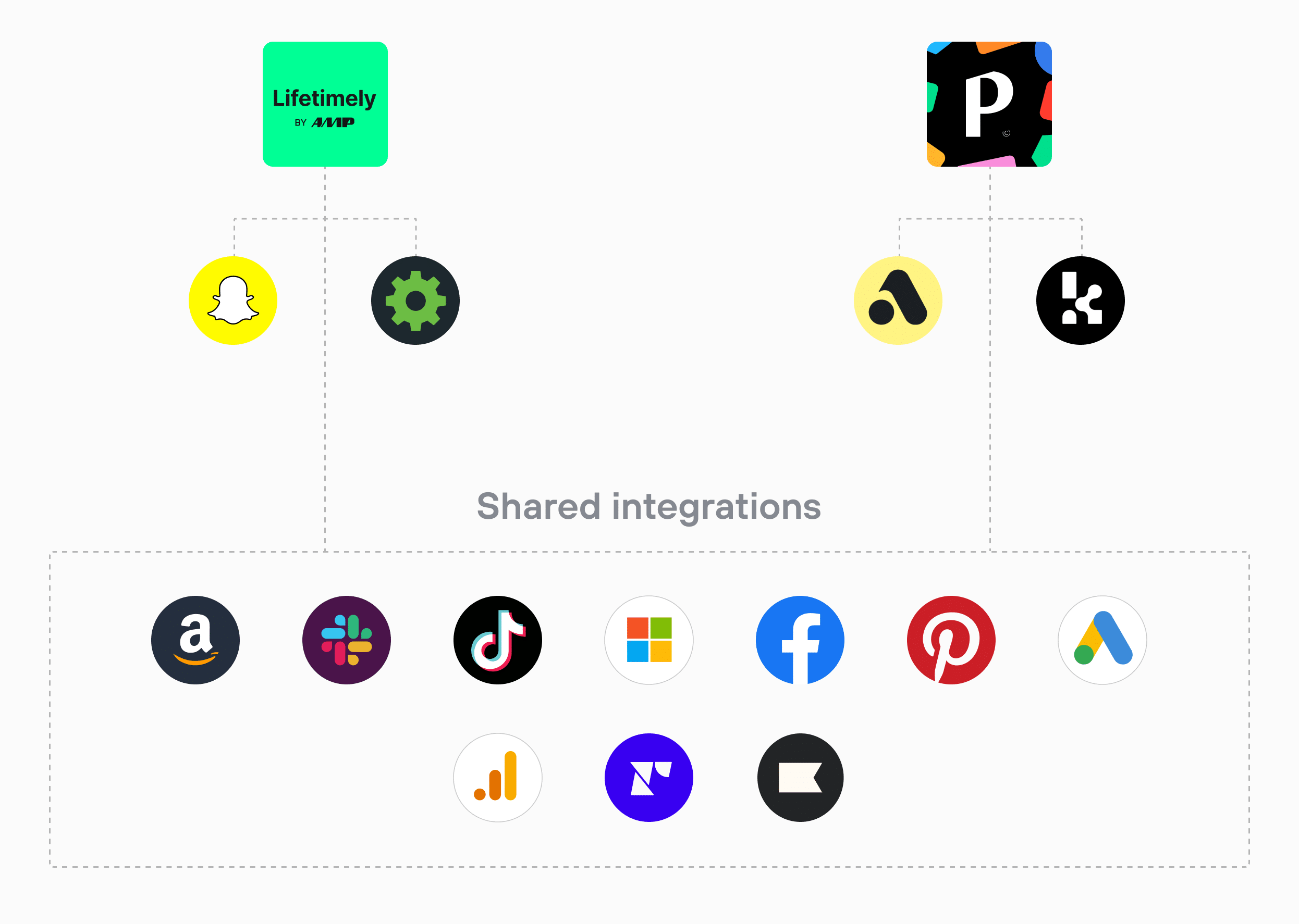 Lifetimely vs Peel Insights_shared integrations_web_updated