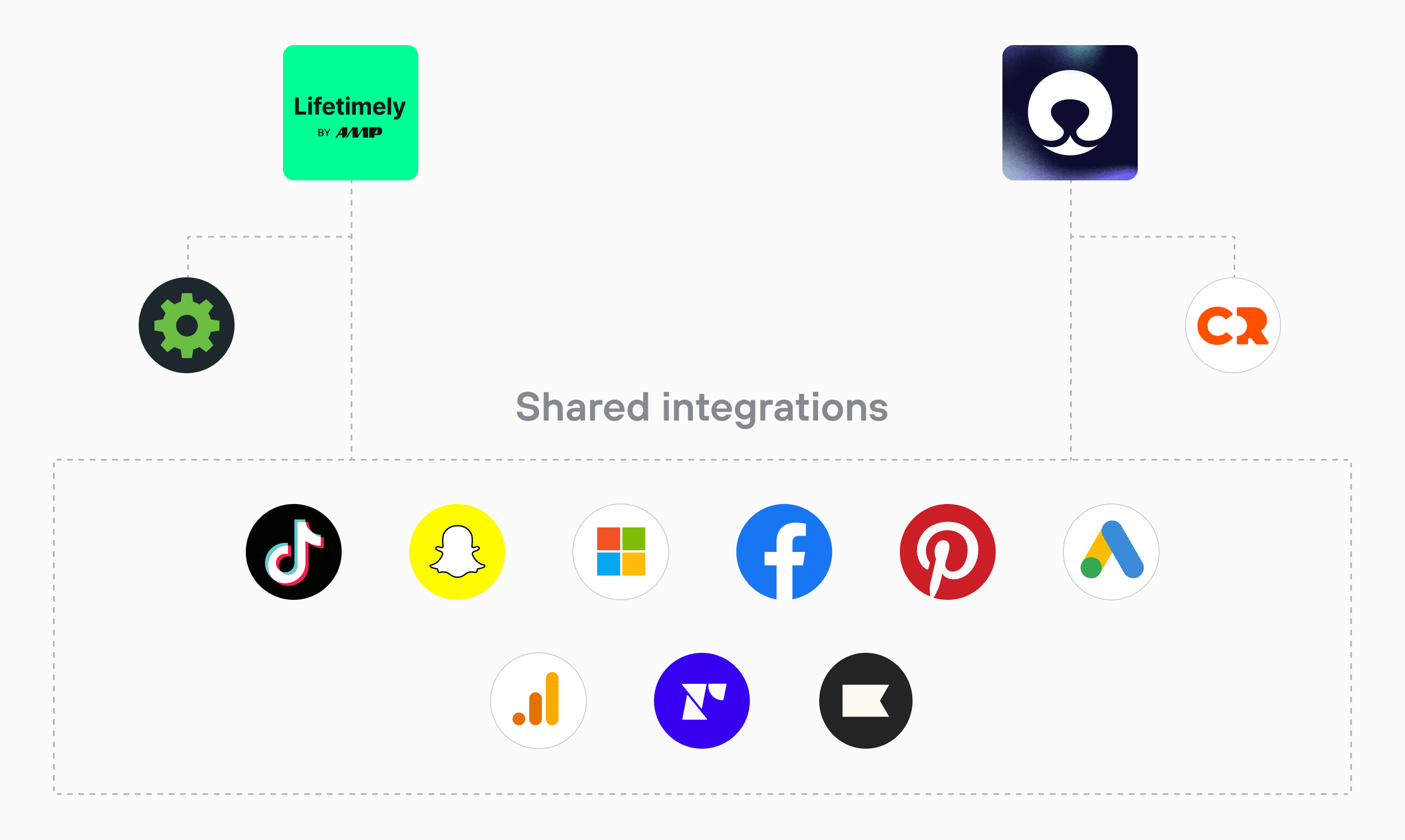 Lifetimely vs Polar_shared integrations_web
