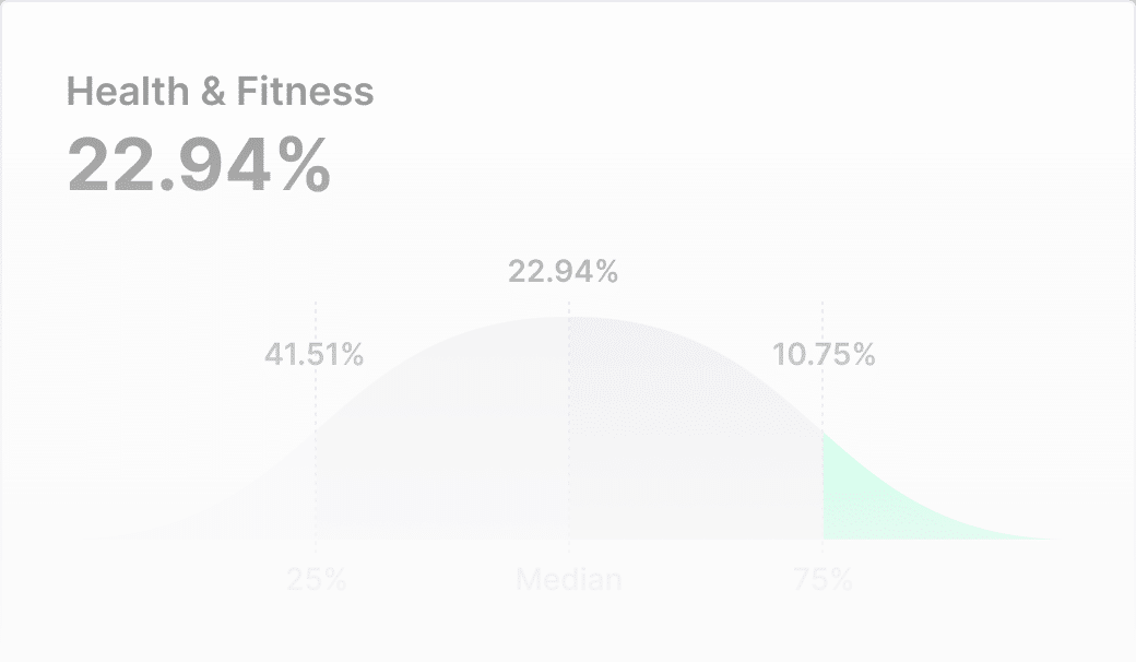 Marketing % - Fitness - Overlay