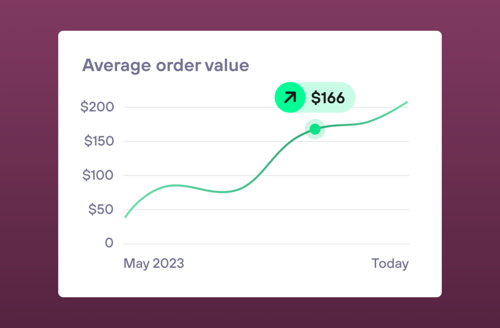 Understand Average Order Value | AMP