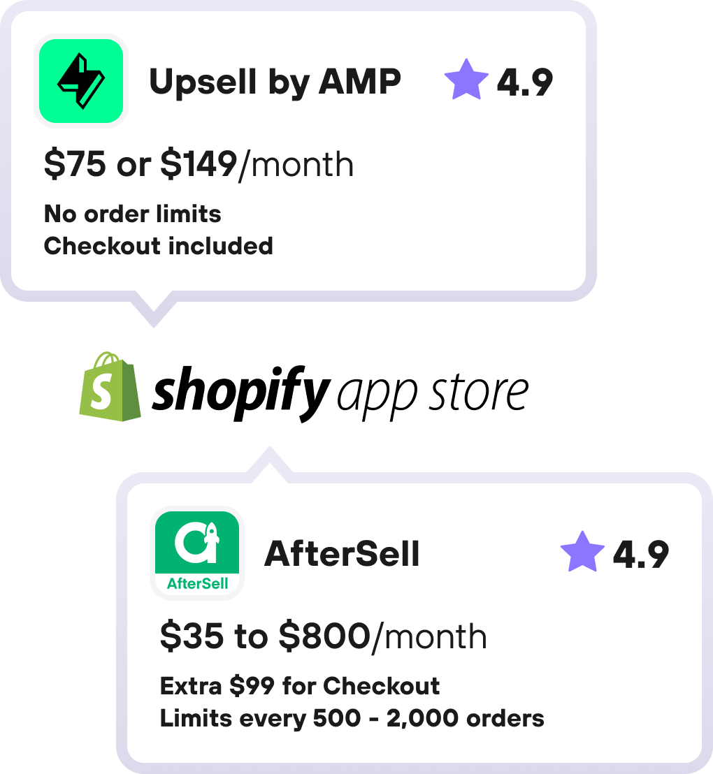 Upsell by AMP vs AfterSell alternative for Shopify