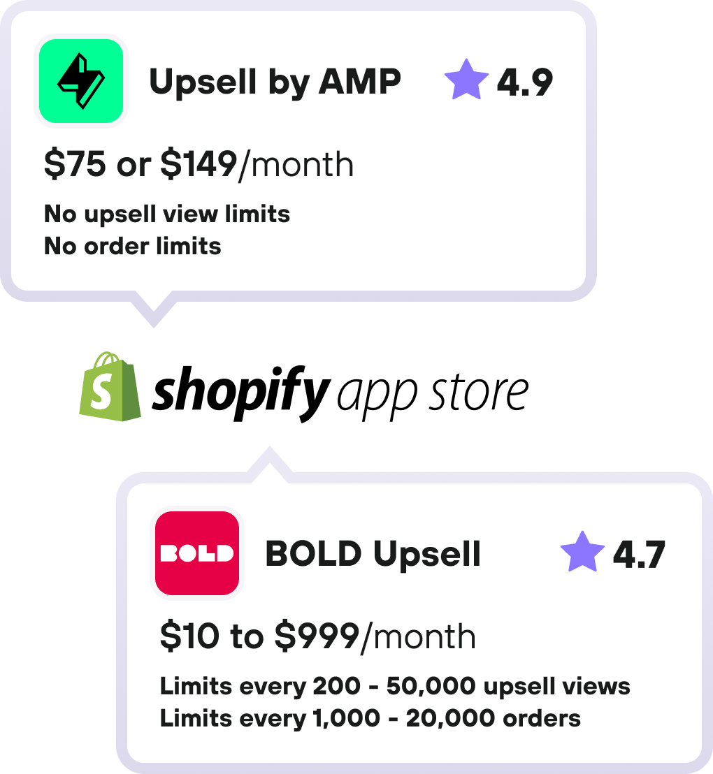 Upsell by AMP vs BOLD Upsell alternative for Shopify