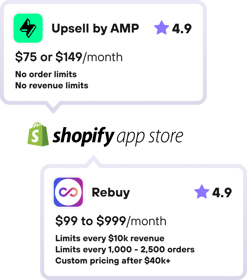 Upsell by AMP vs Rebuy alternative for Shopify