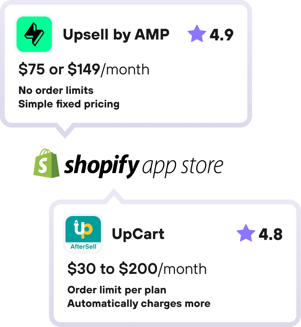 Upsell by AMP vs UpCart alternative for Shopify