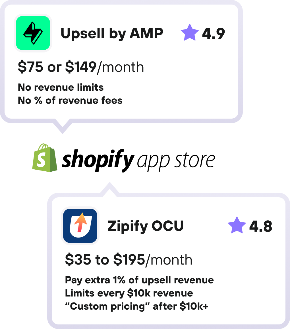 Upsell by AMP vs OCU Zipify alternative for Shopify