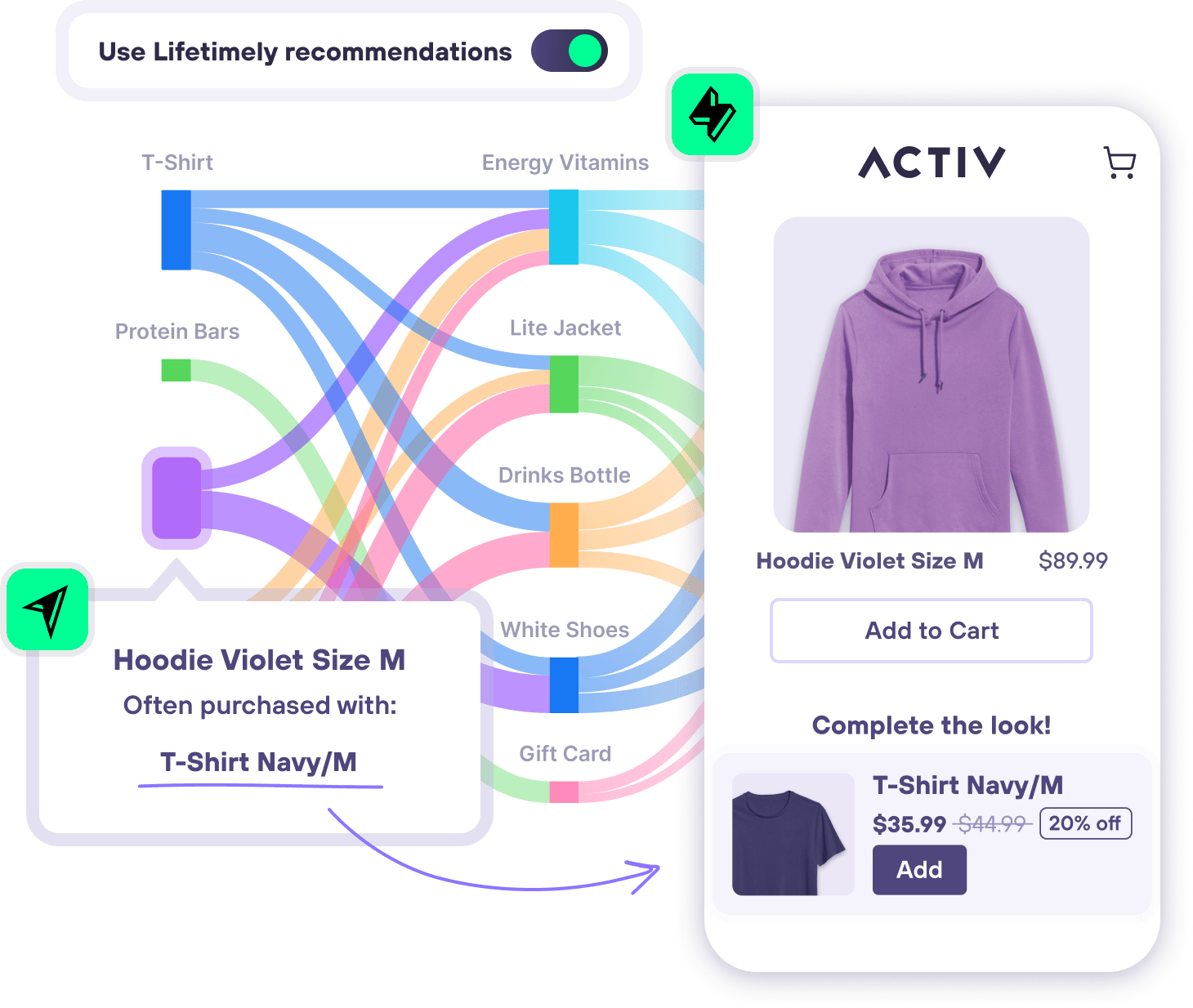 Upsell Lifetimely Recommendations