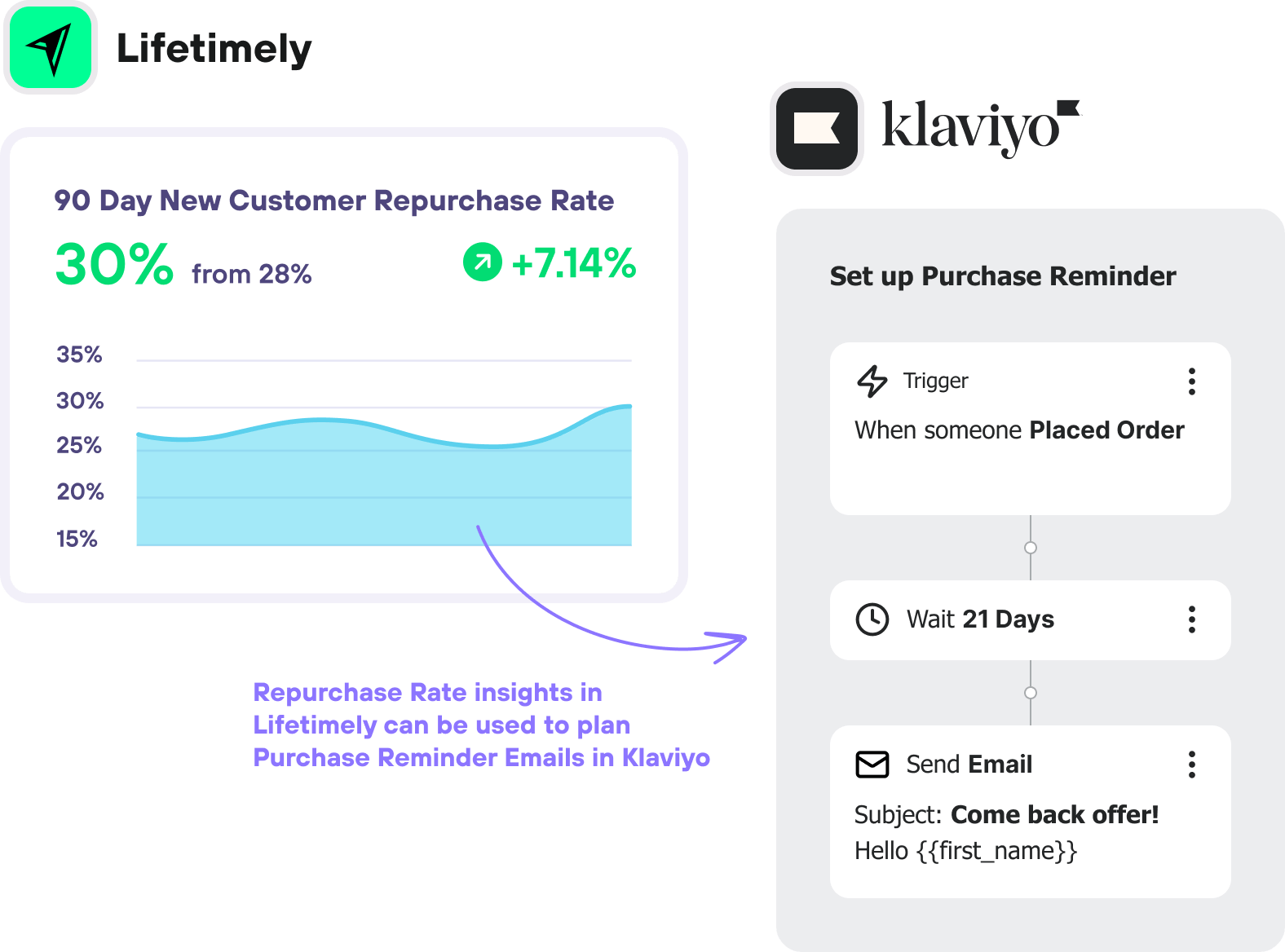 Zelmin's Minty Mouth Case Study AMP Customers Shopify Apps Lifetimely