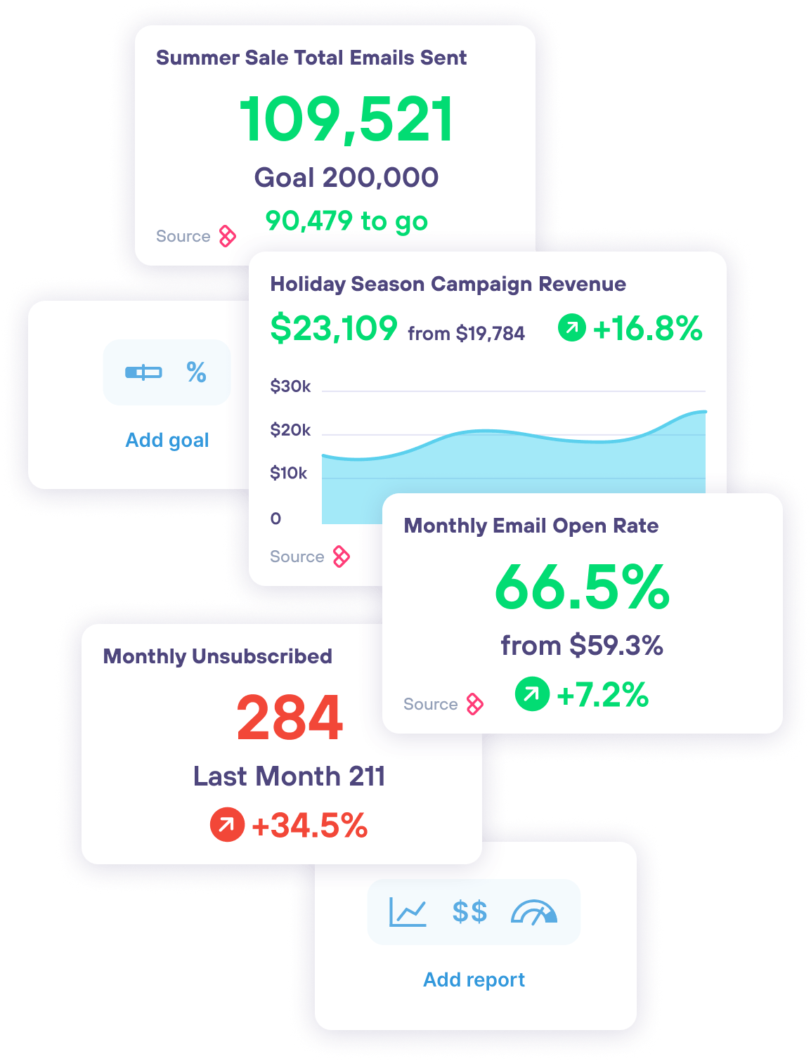 Lifetimely by AMP integration with Sendlane marketing tools LTV CAC Repurchase Rate