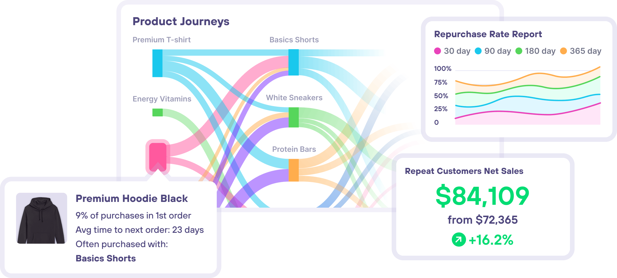 Lifetimely by AMP Customer and Product Journey Tracking Shopify Apps