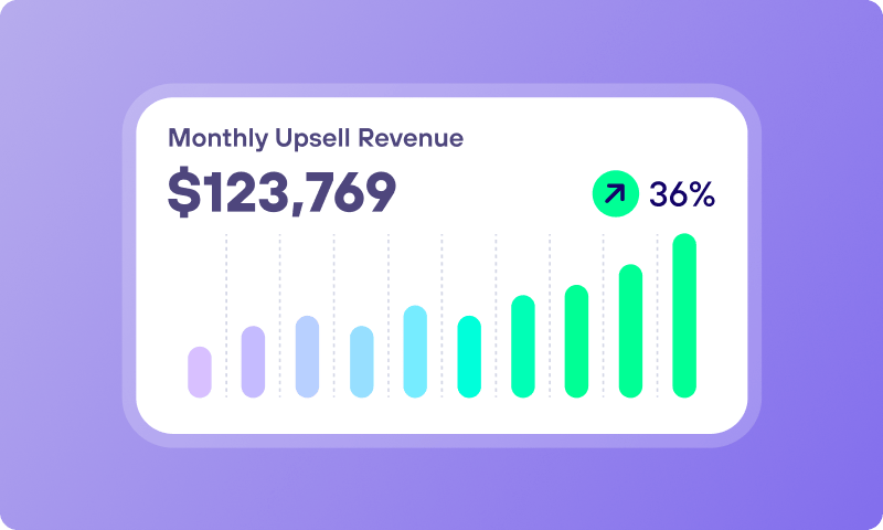 Everything you need to know about Shopify Upsells