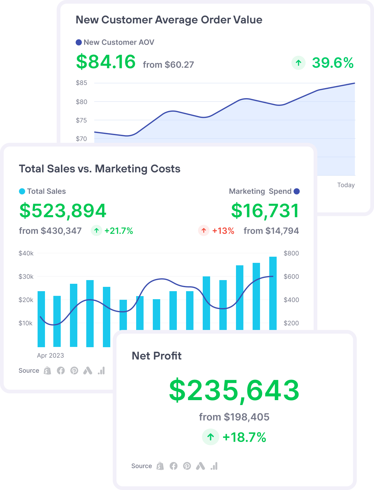 Lifetimely Custom Dashboards