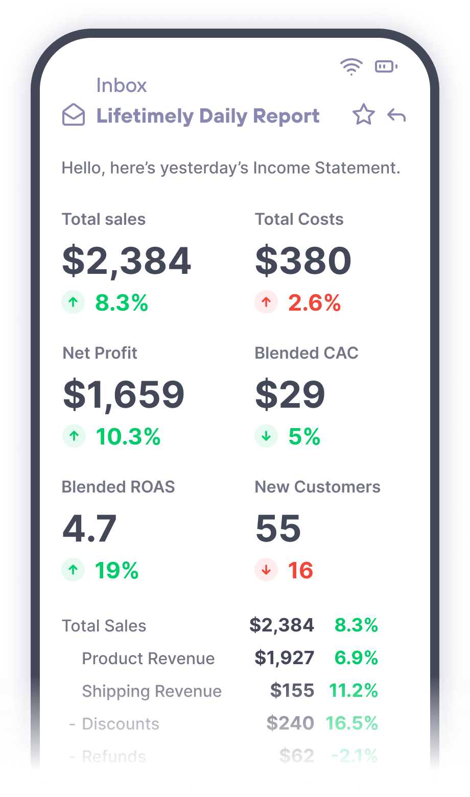 Lifetimely by AMP Profit and Loss Daily Email Reports