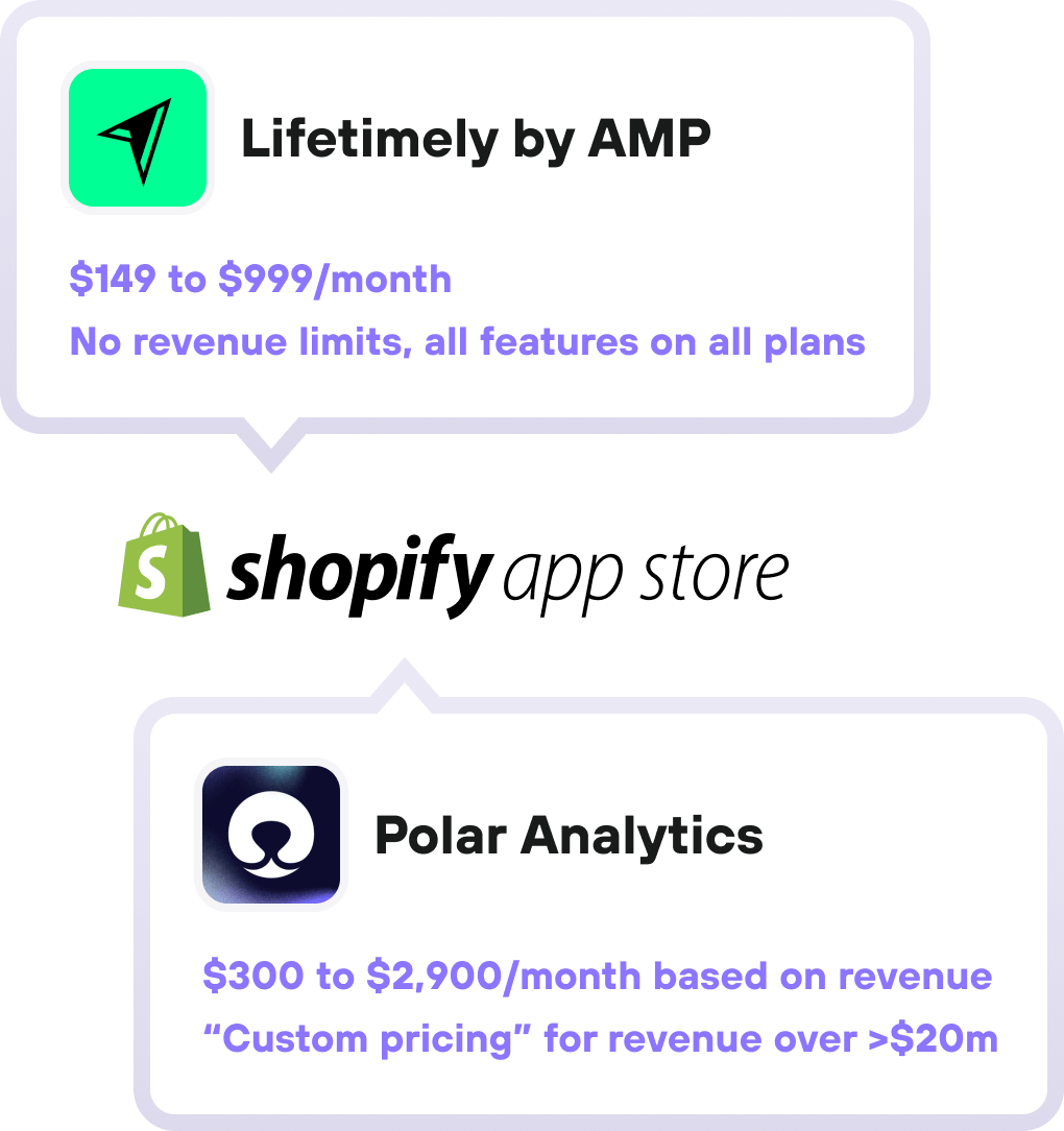 Lifetimely, Polar Analytics Alternative for Shopify