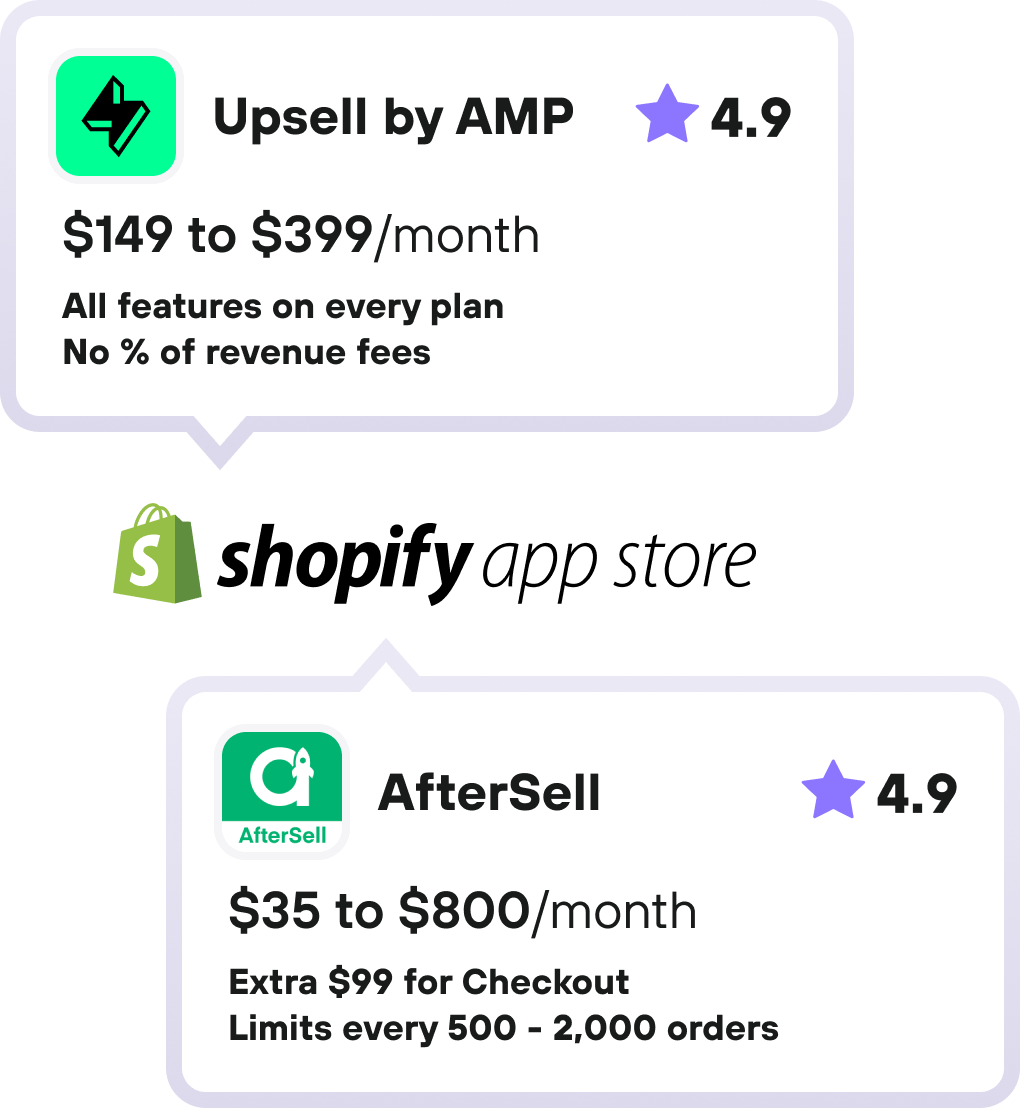 Upsell by AMP vs AfterSell alternative for Shopify