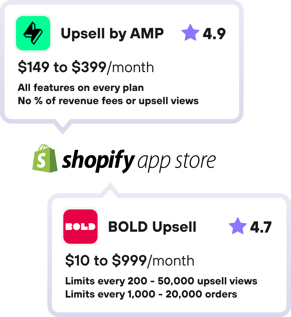 Upsell by AMP vs BOLD Upsell alternative for Shopify