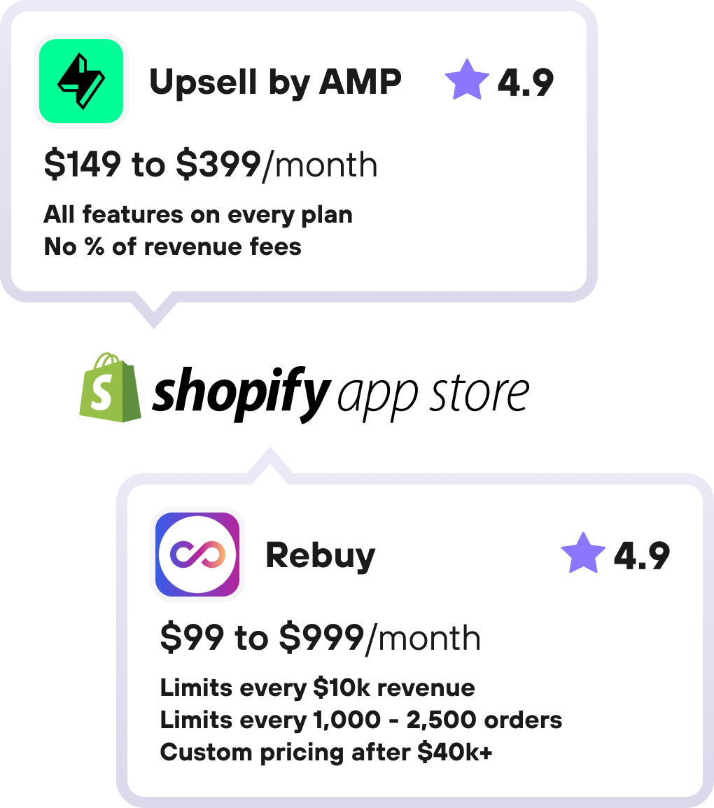 Upsell by AMP vs Rebuy alternative for Shopify