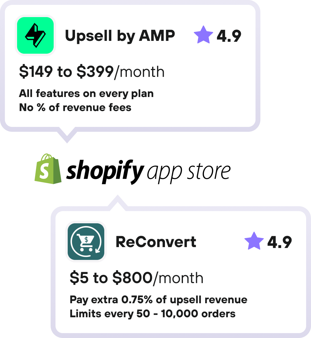 Upsell by AMP vs ReConvert alternative for Shopify