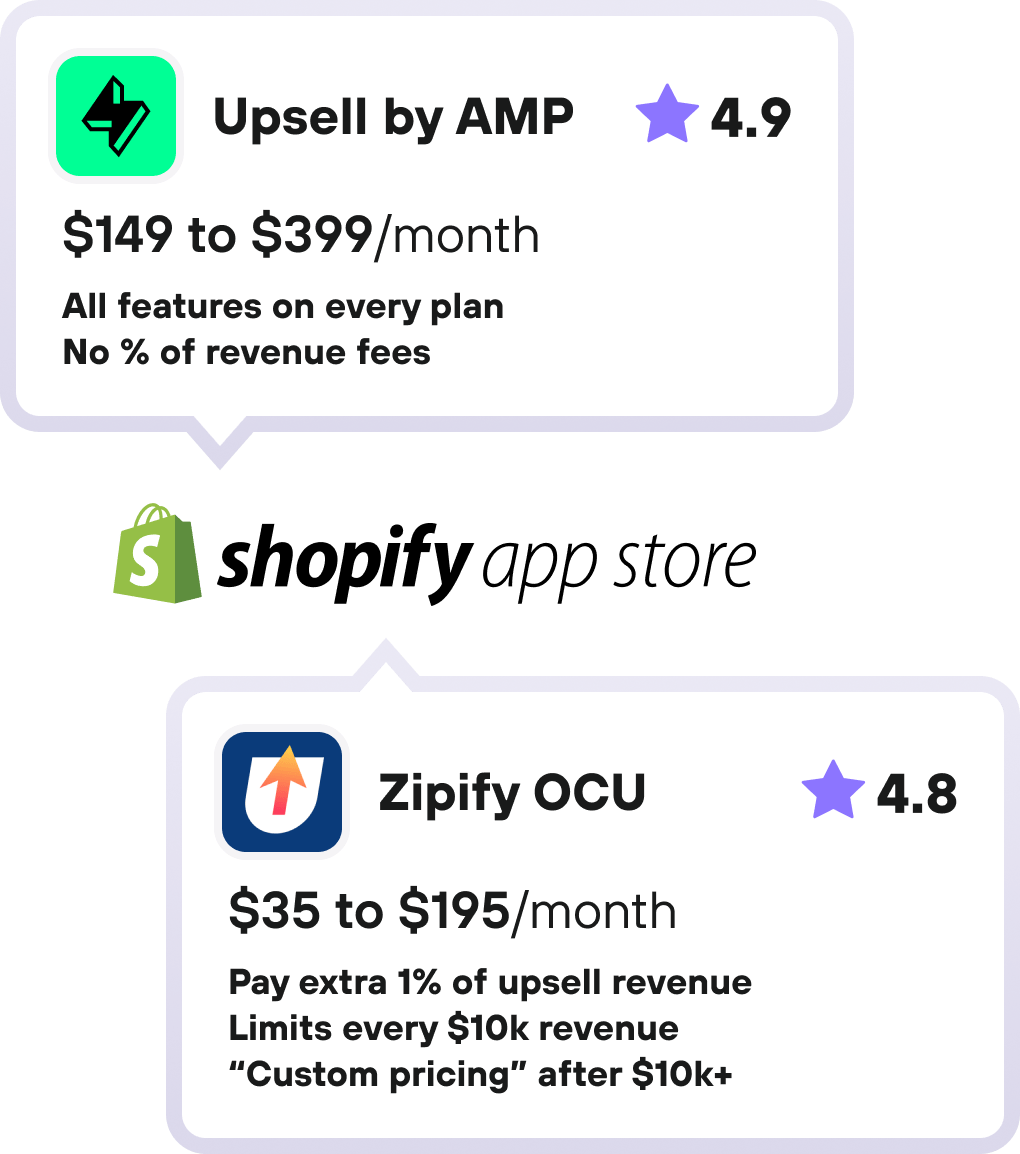 Upsell by AMP vs OCU Zipify alternative for Shopify