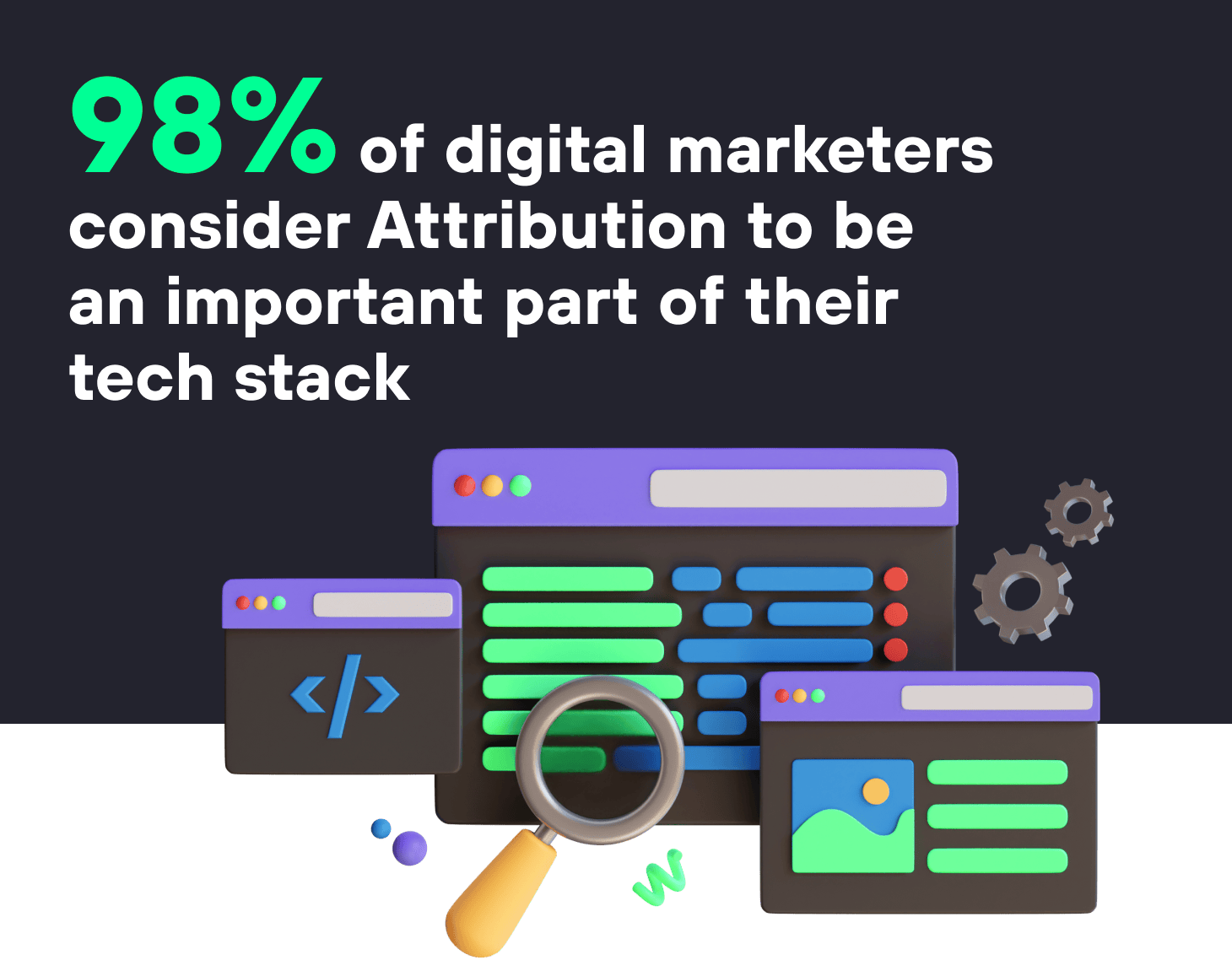 98% of digital marketers consider Attribution to be an important part of their tech stack