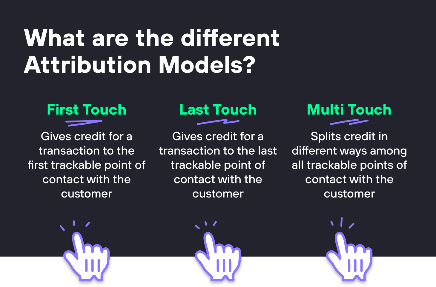 What are the different Attribution Models?