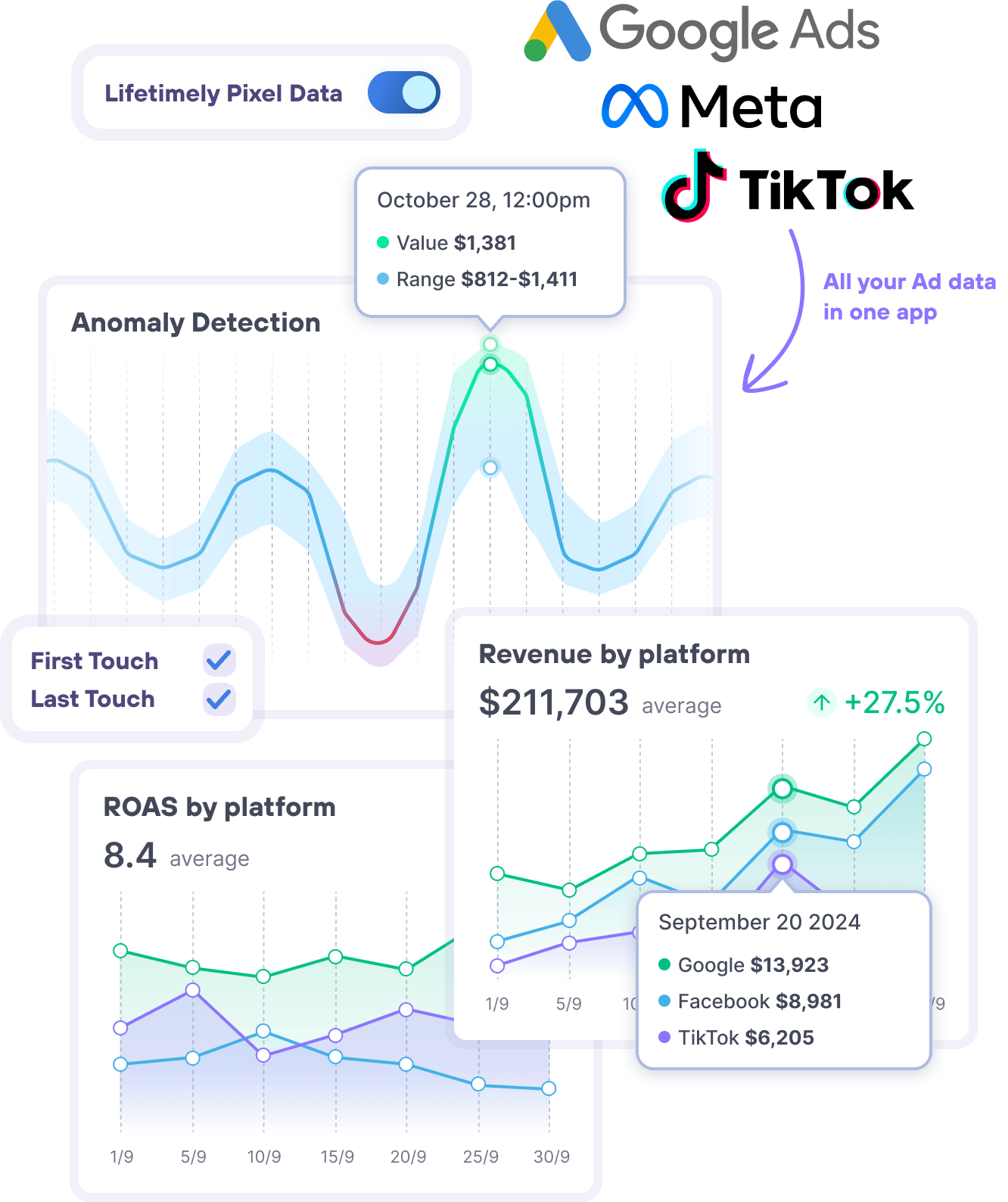 Lifetimely by AMP eCommerce ad spend ad platform attribution for Shopify