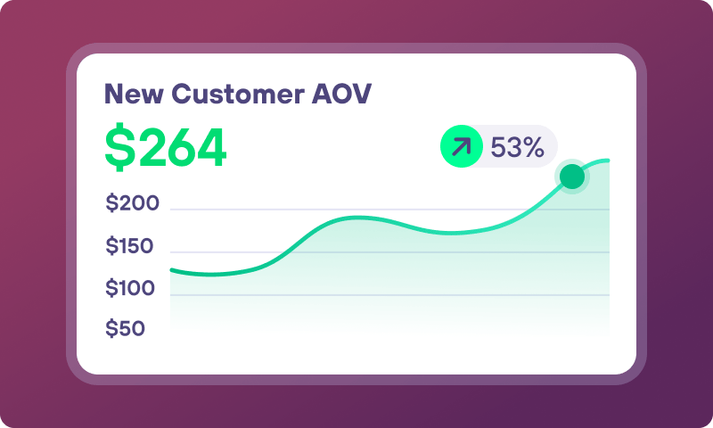 What is Average Order Value (AOV) and why is it important?