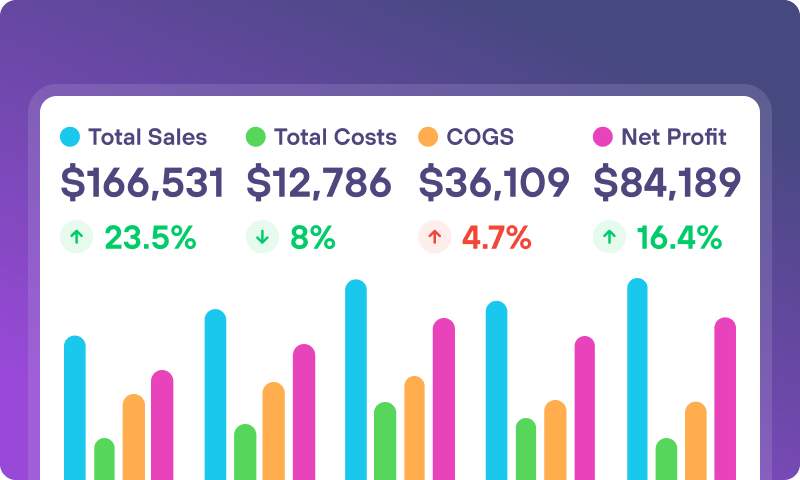 Calculating profit for your online store? Here’s what you need to know