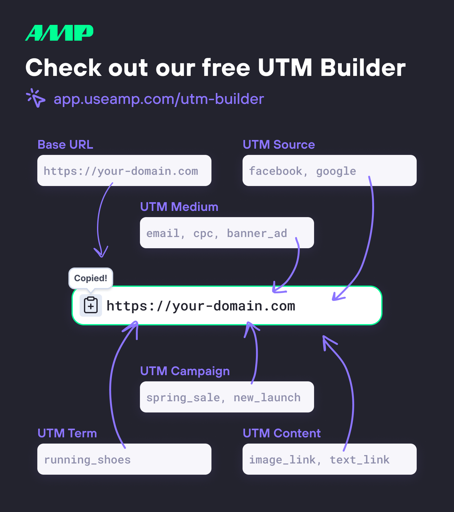 Check out our free UTM Builder from AMP