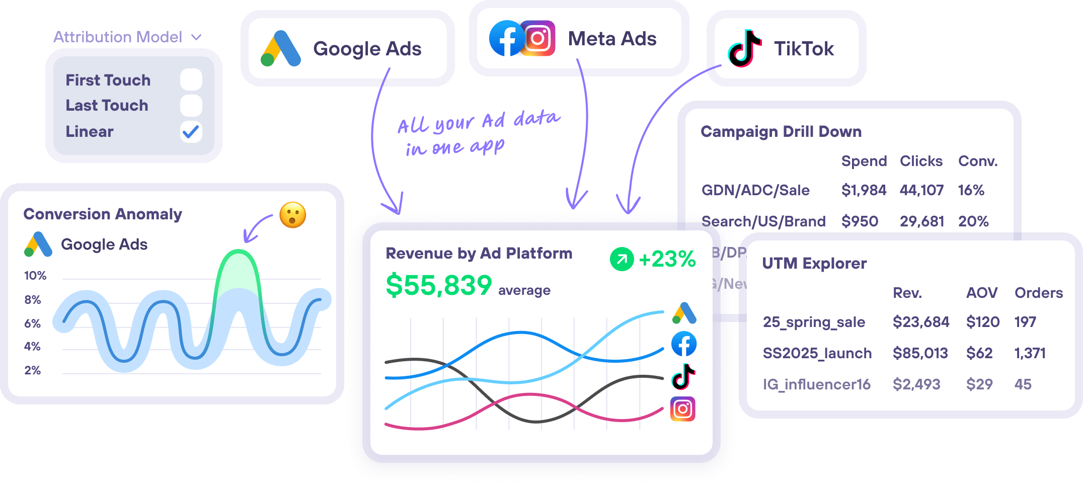 Lifetimely by AMP eCommerce ad platform attribution for Shopify