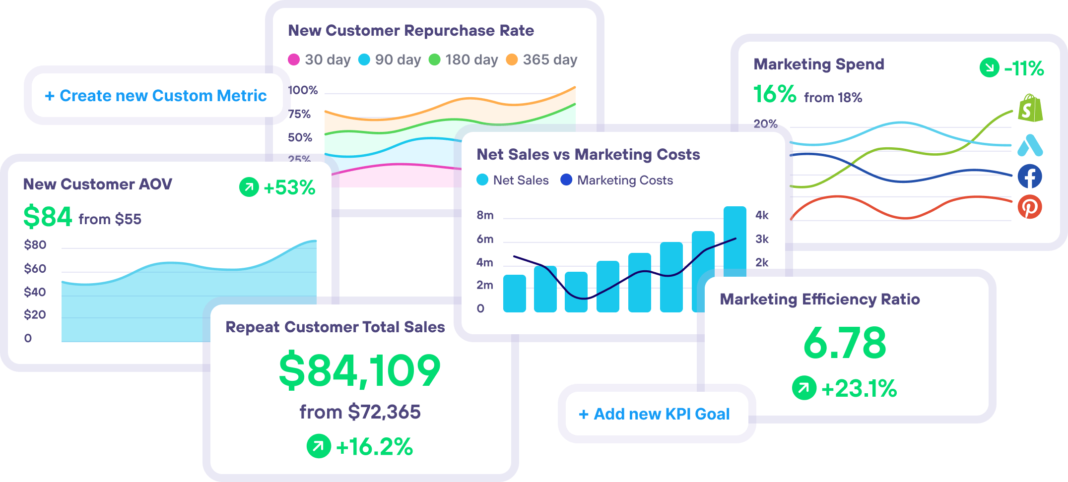 Lifetimely by AMP Performance Analytics Dashboards with Custom Metrics LTV CAC AOV