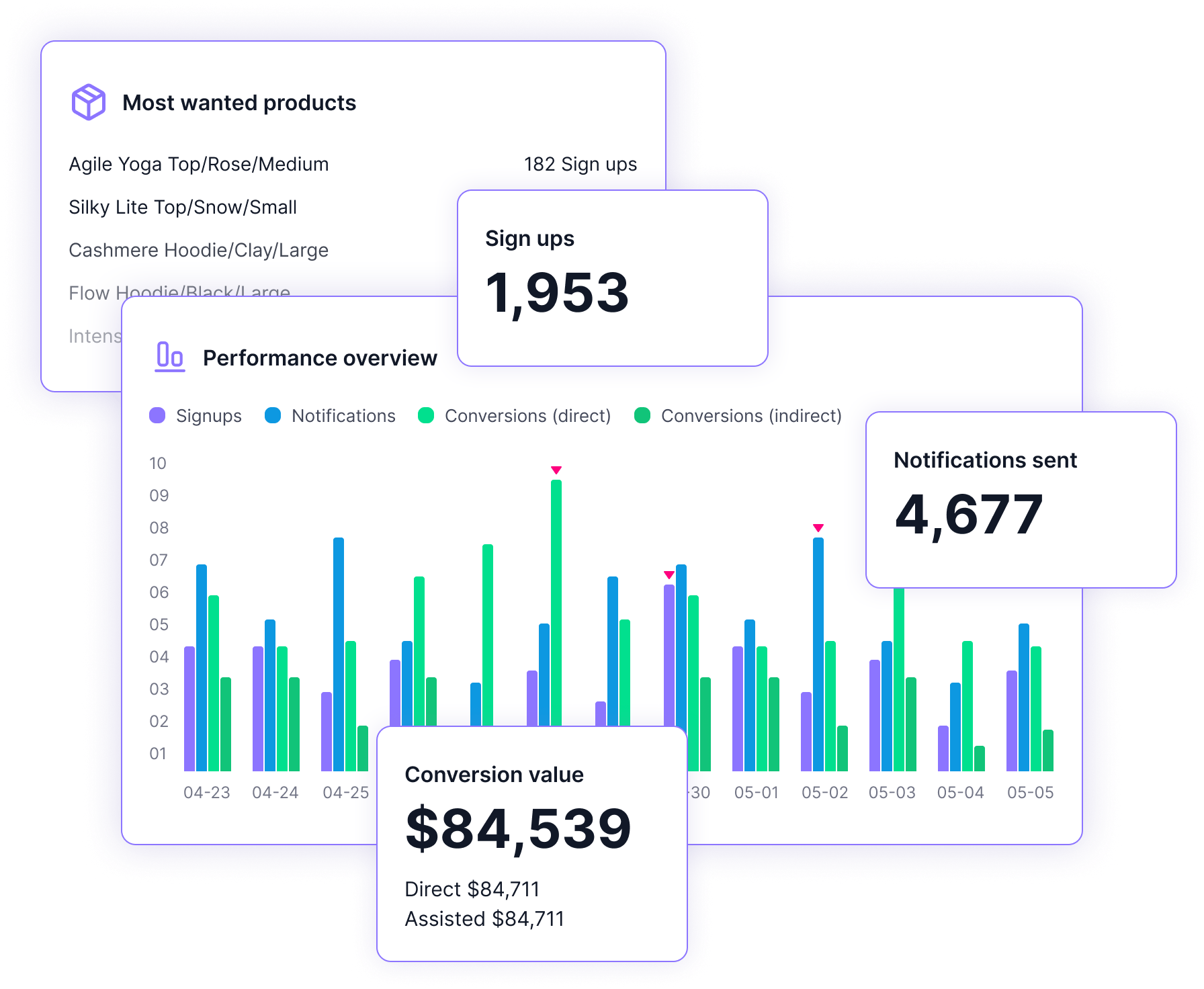 Never Miss a Sale with Back in Stock Notifications by AMP for Shopify