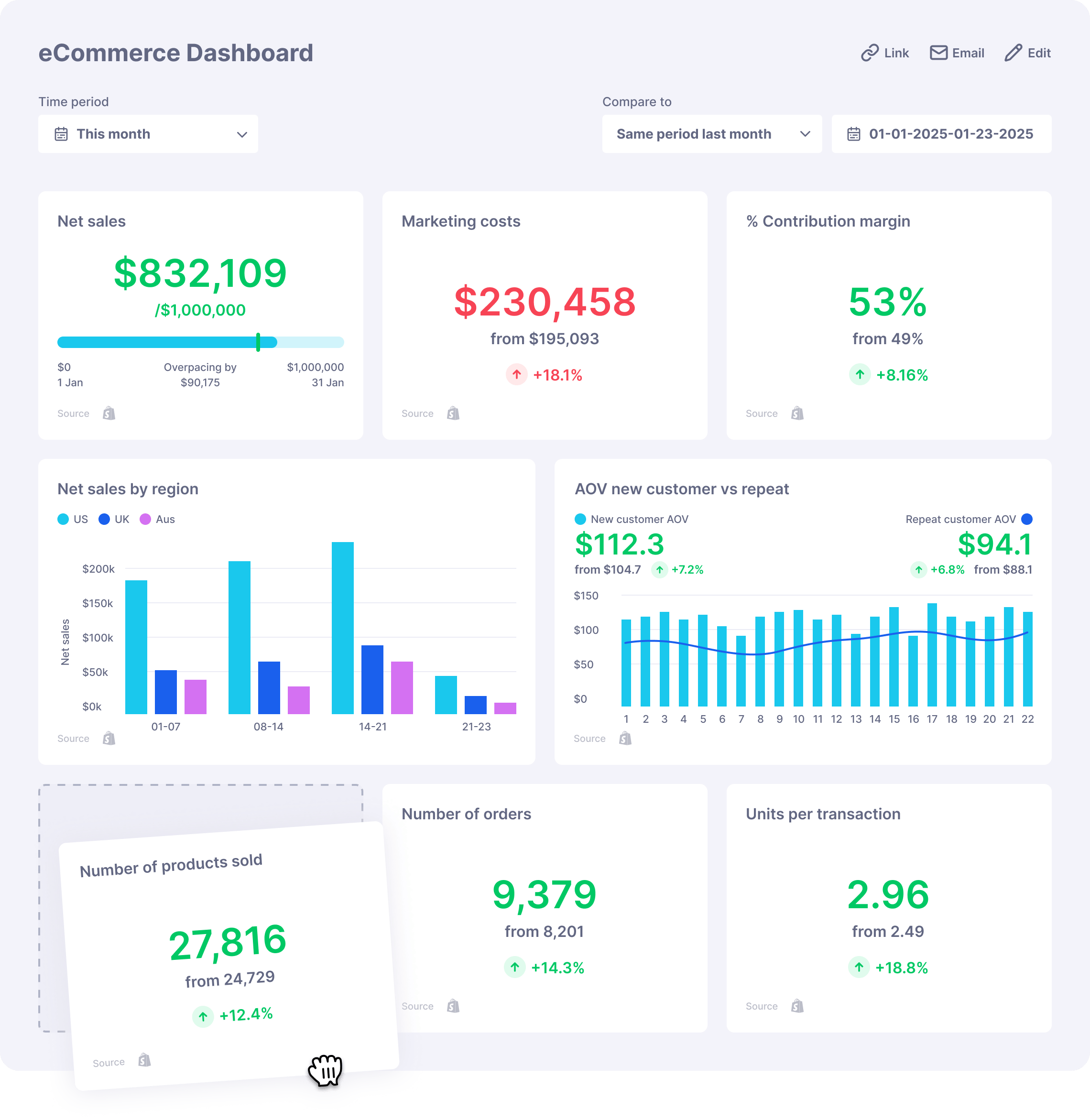 eCommerce Dashboard Lifetimely by AMP