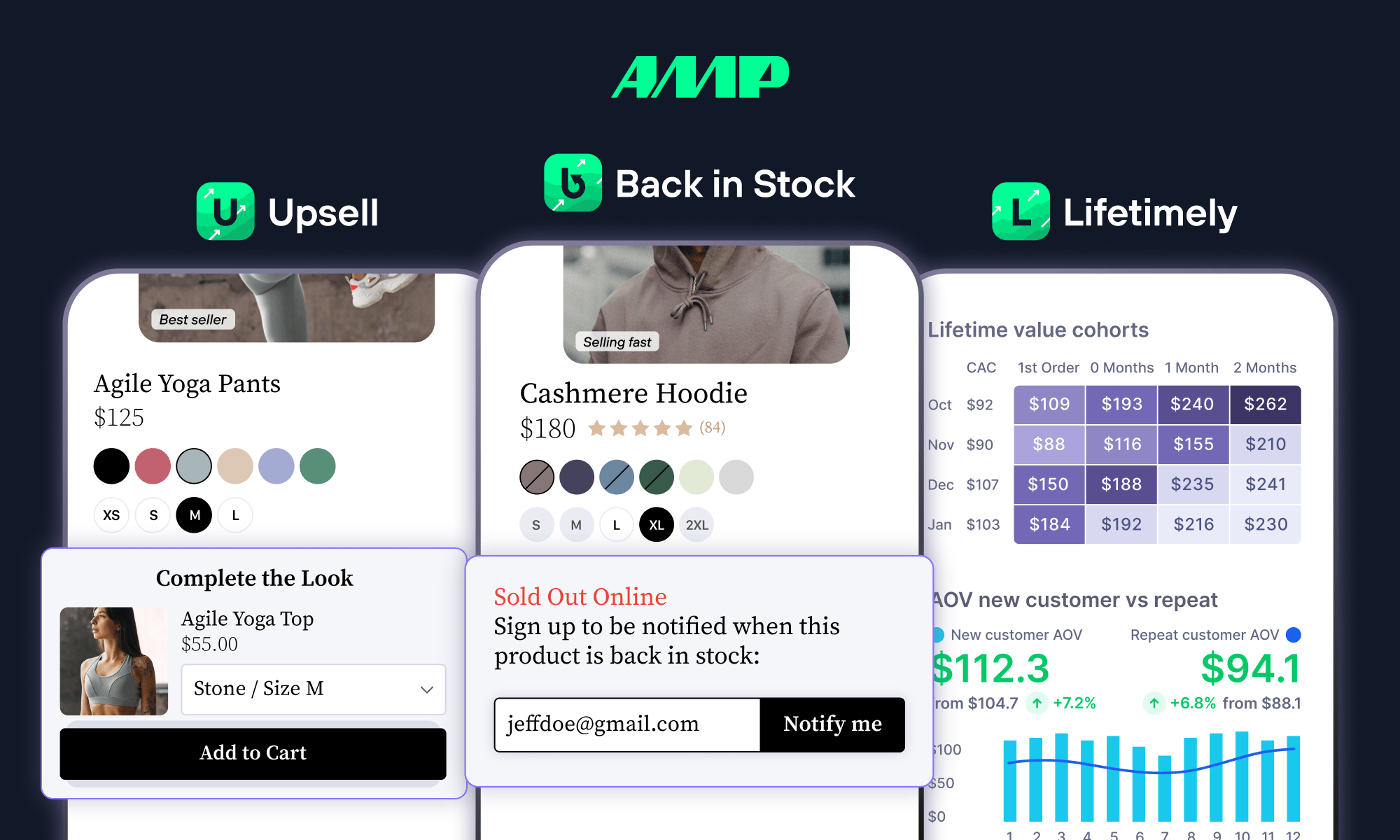 AMP Secures an Additional AUD$20M to Revolutionise eCommerce with AI – Acquires Back In Stock to Drive Growth