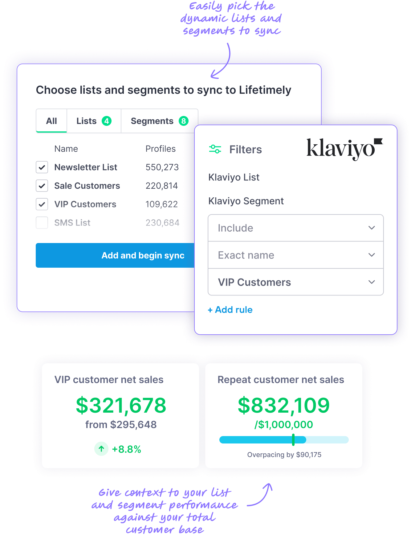 lifetimely-dashboards-klaviyo-integration-01 Actionable CRM insights with Lifetimely and Klaviyo
