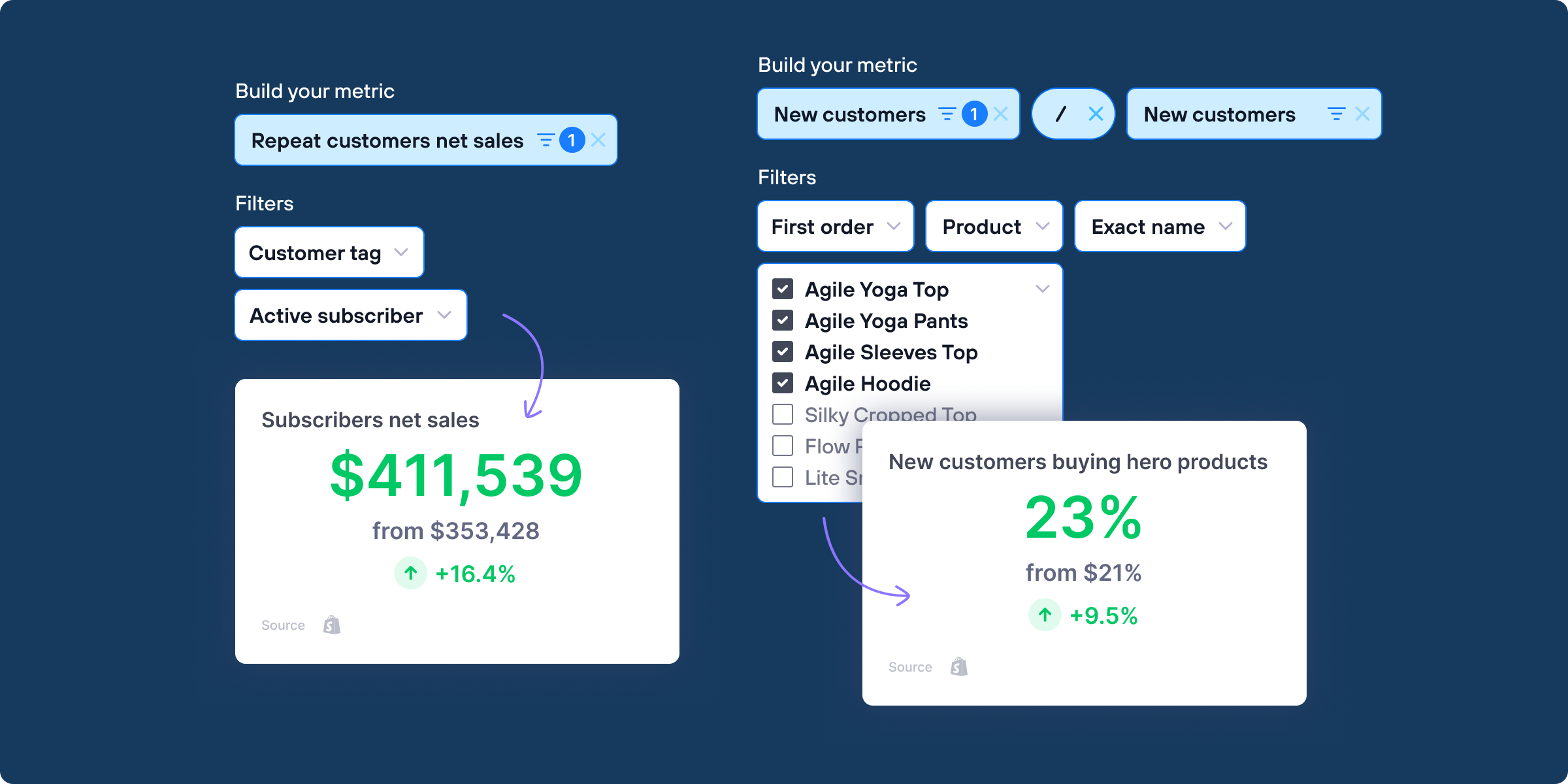 Unlock subscription and retention insights with custom metrics in Lifetimely by AMP