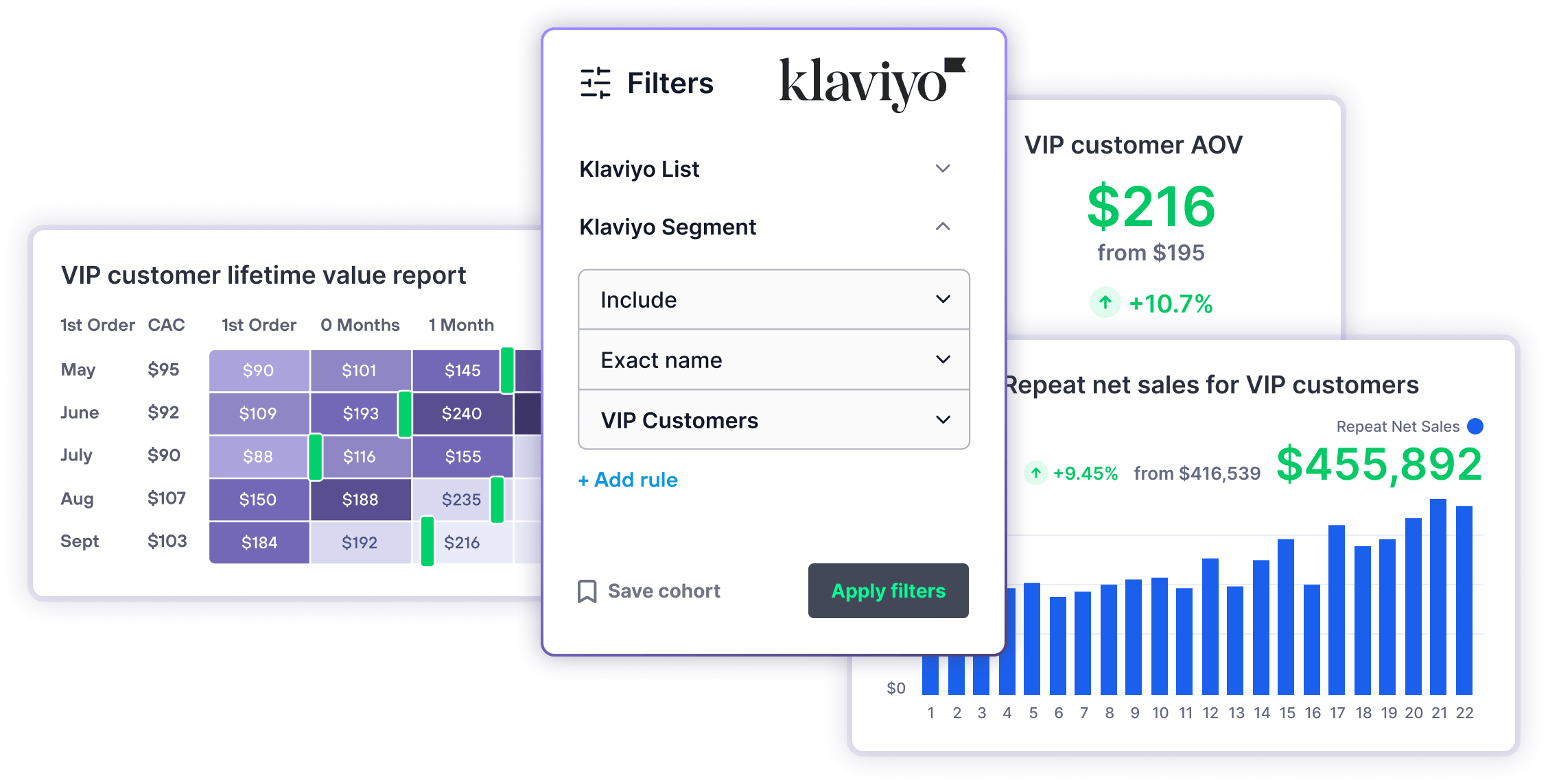 integration-klaviyo-masthead-01 Unlock Deeper Customer Insights with Lifetimely and Klaviyo