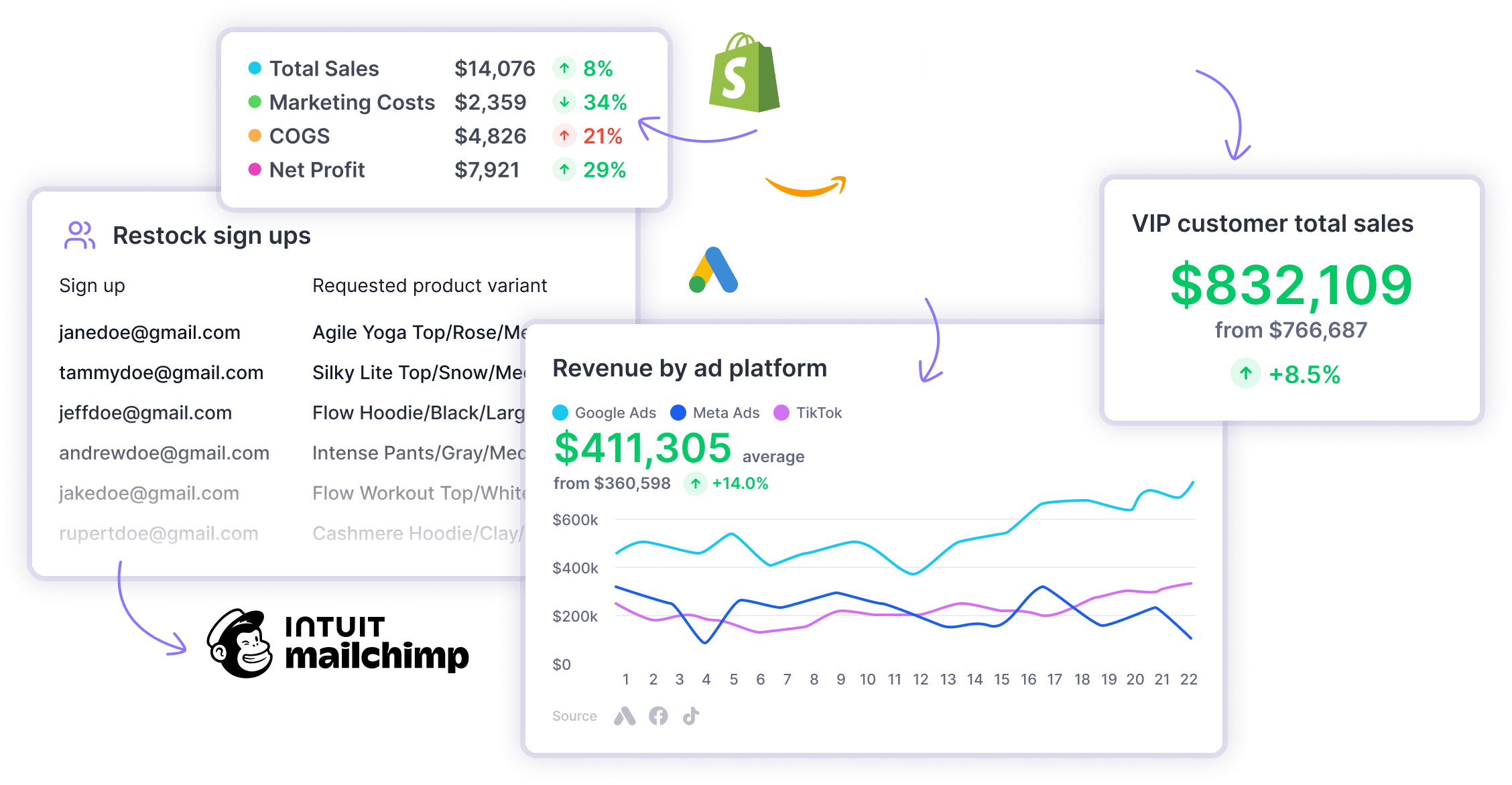 integrations-masthead-01 AMP Integrations Lifetimely Shopify Amazon Klaviyo ShipStation