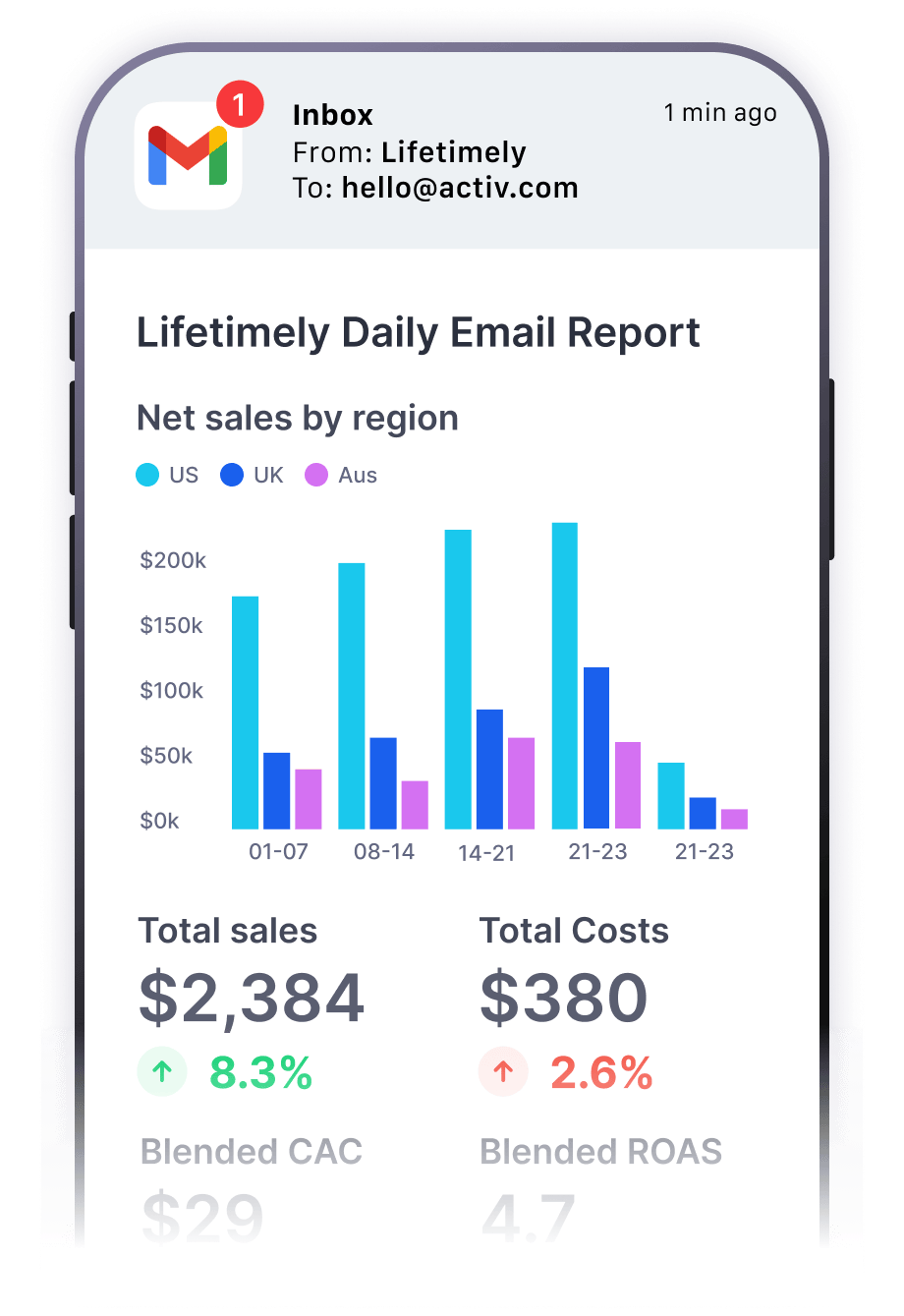 lifetimely-custom-dashboards-email-06 lifetimely-custom-dashboards-email-06