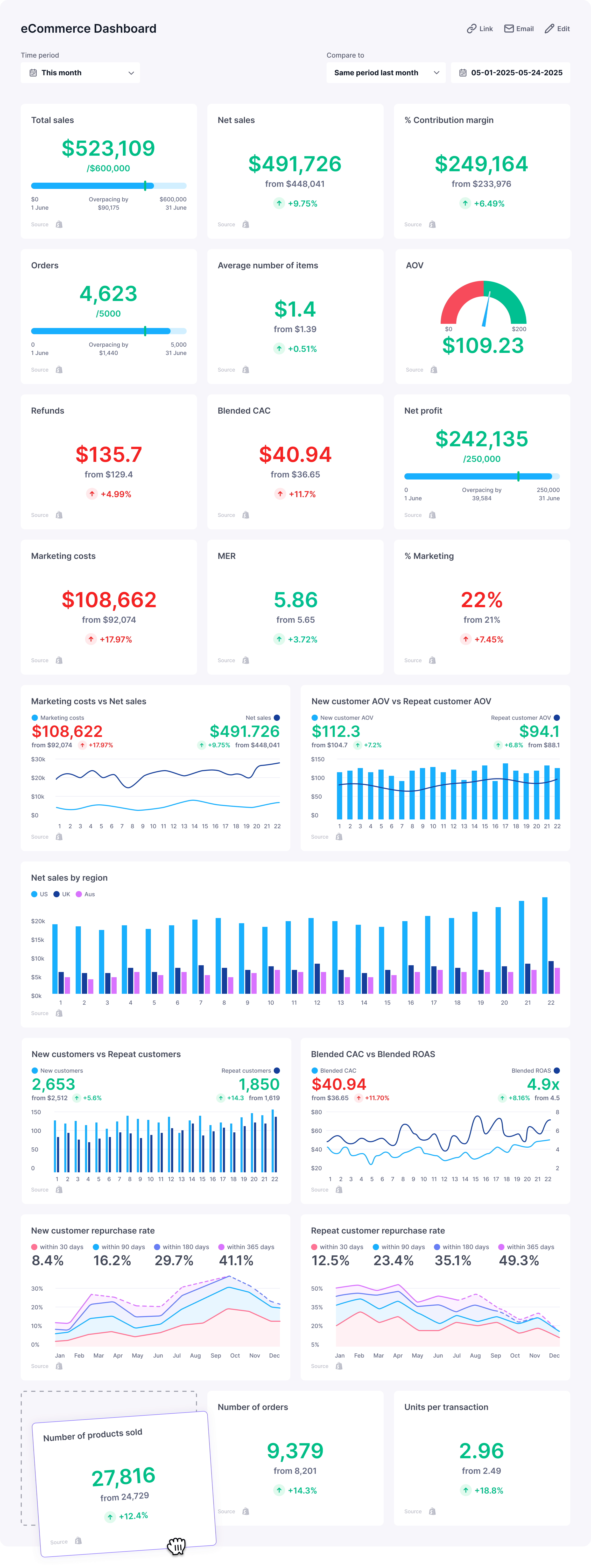 eCommerce