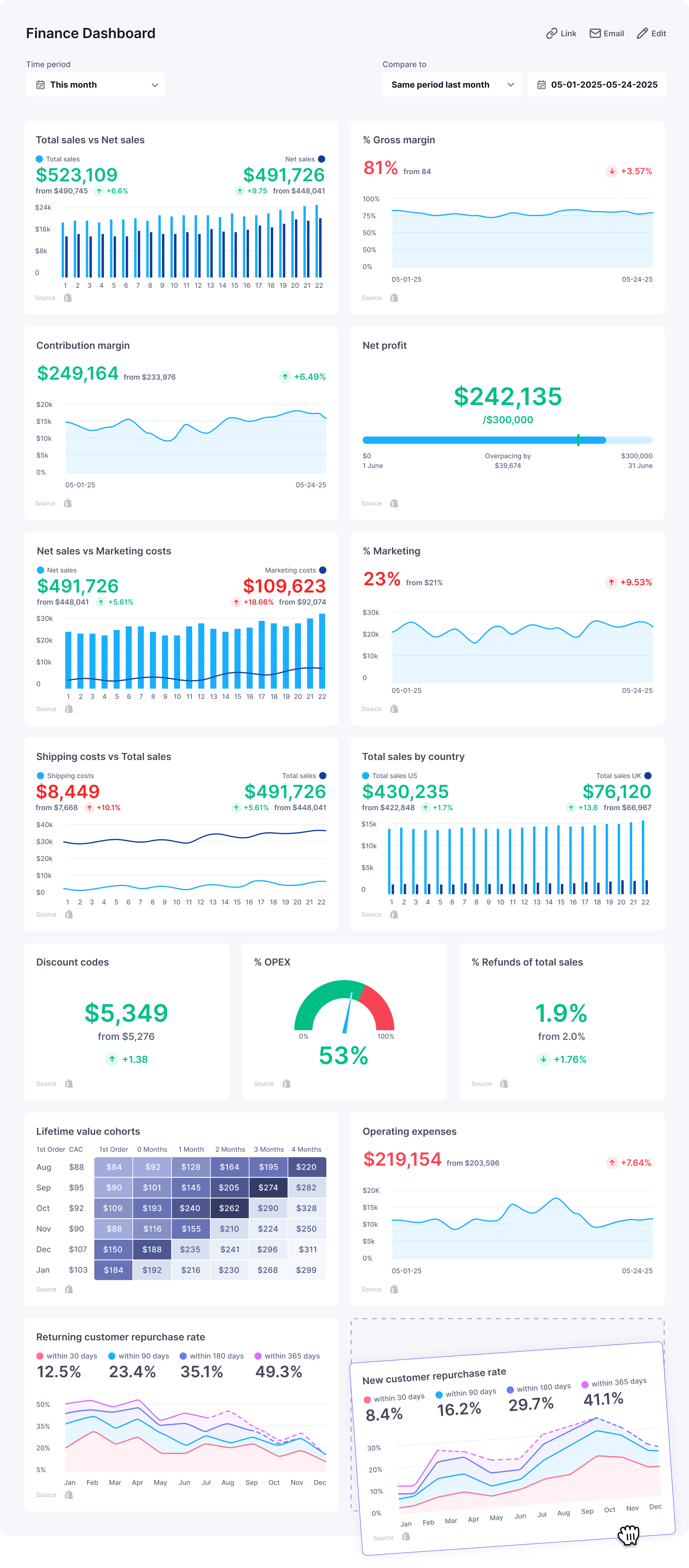 Finance