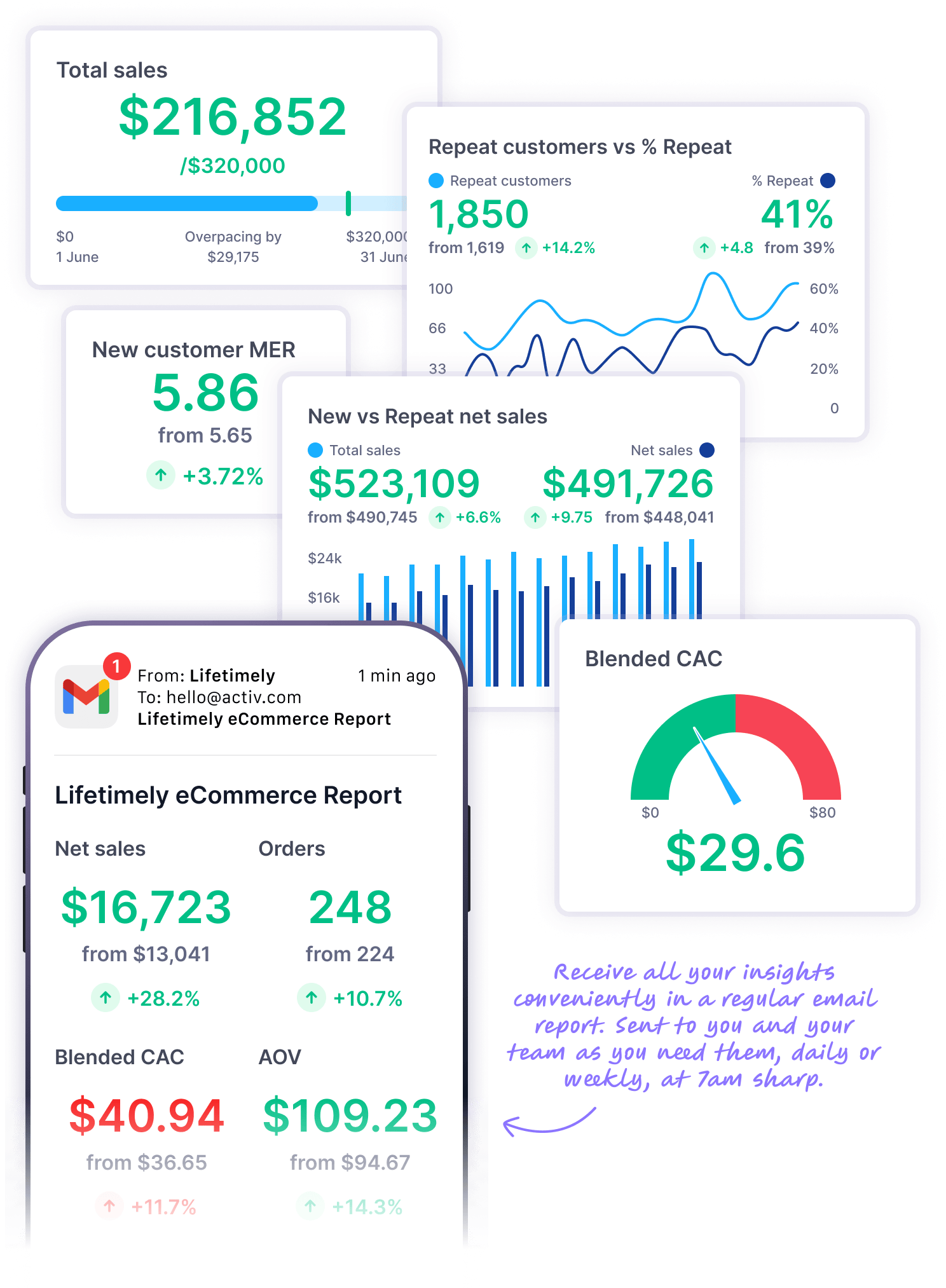 lifetimely-customdashboards-04 All Your eCommerce Reporting with Custom Dashboards and Metrics in Lifetimely by AMP