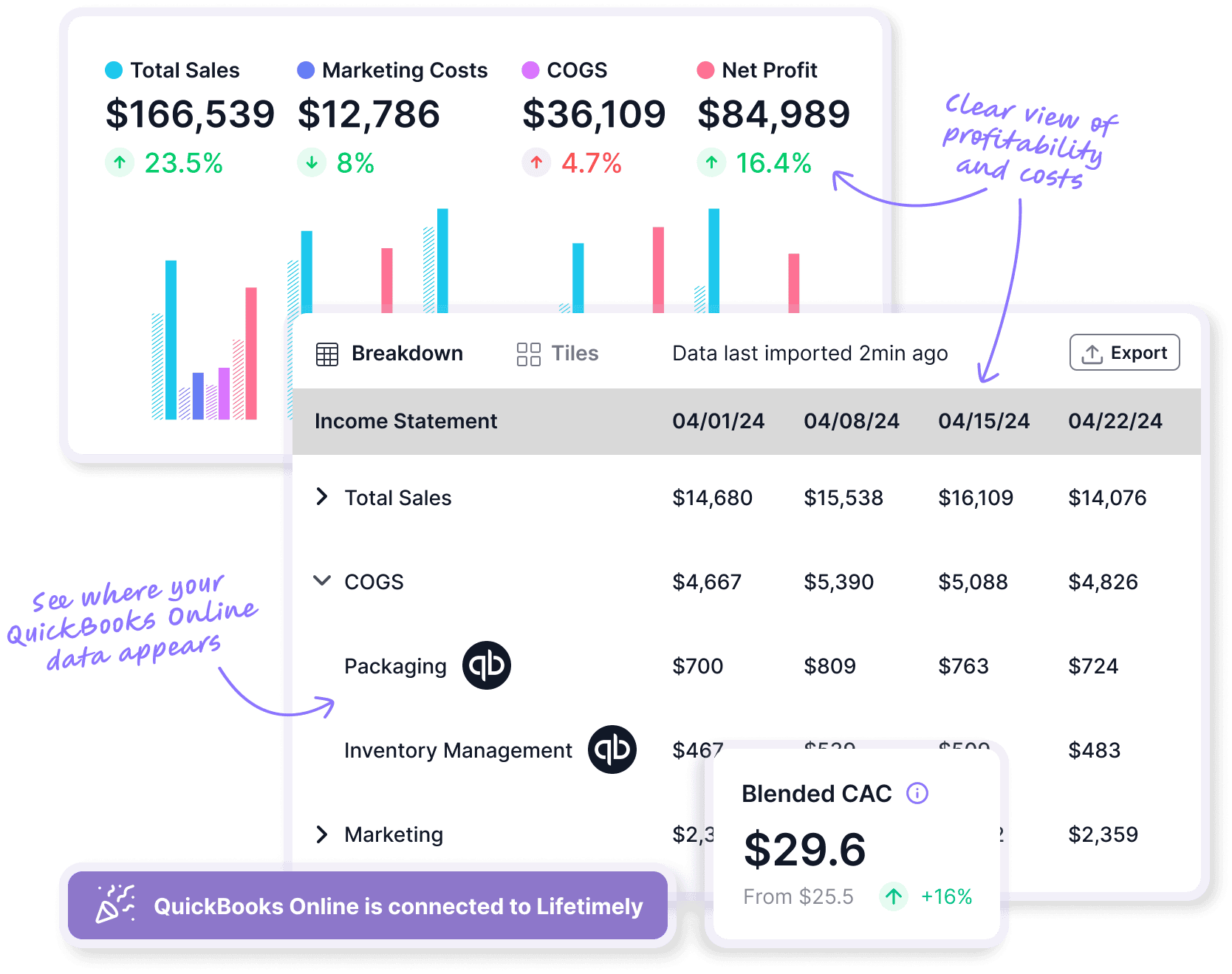 Built For Image Lifetimely X QBO P&L Statement Breakdown