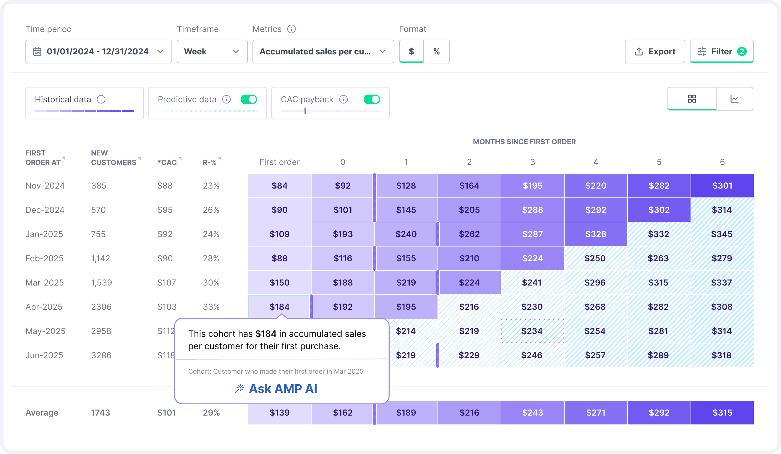 Cohort Report Cohort Report