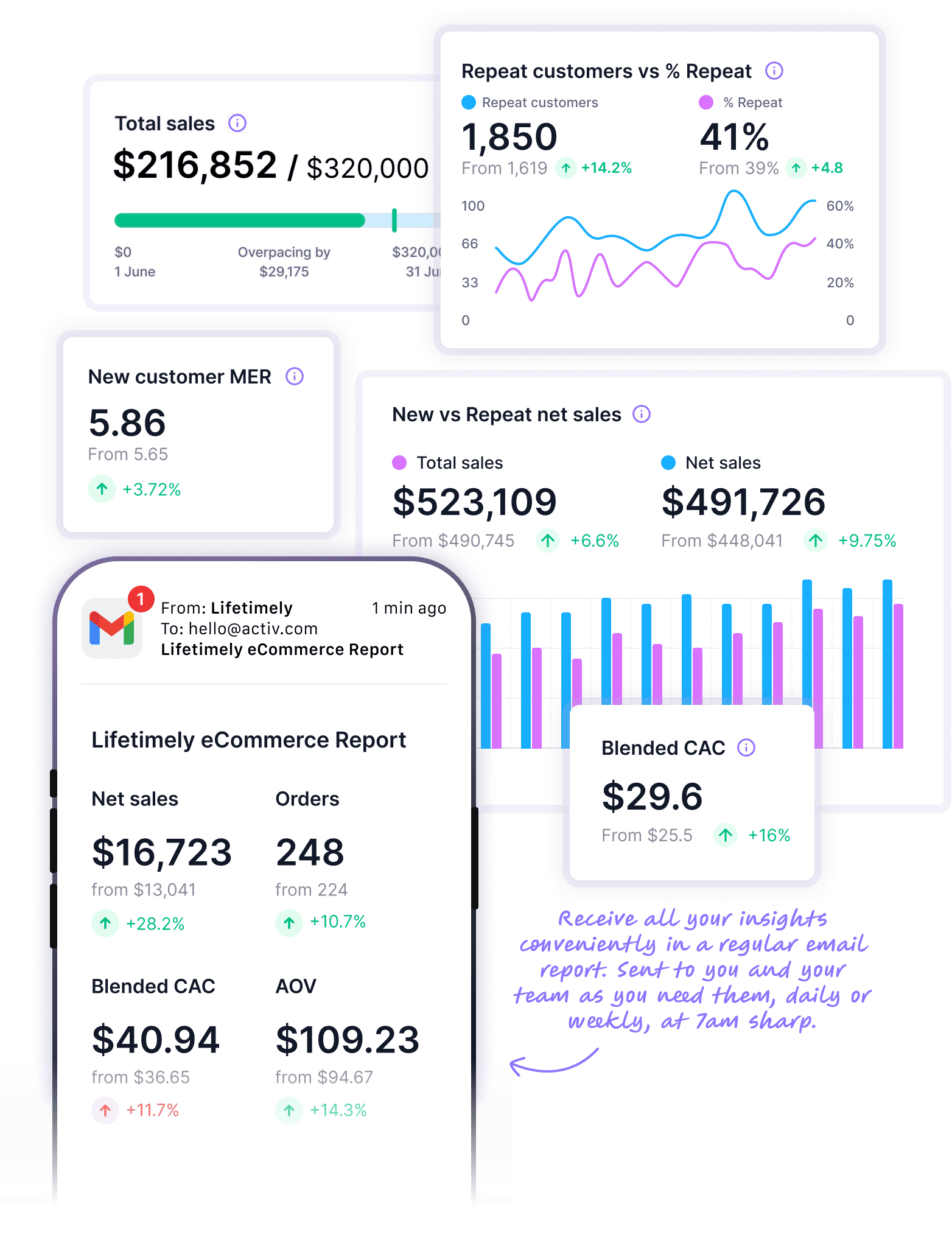 CustomDashboardsAndMetrics Custom Dashboards And Metrics