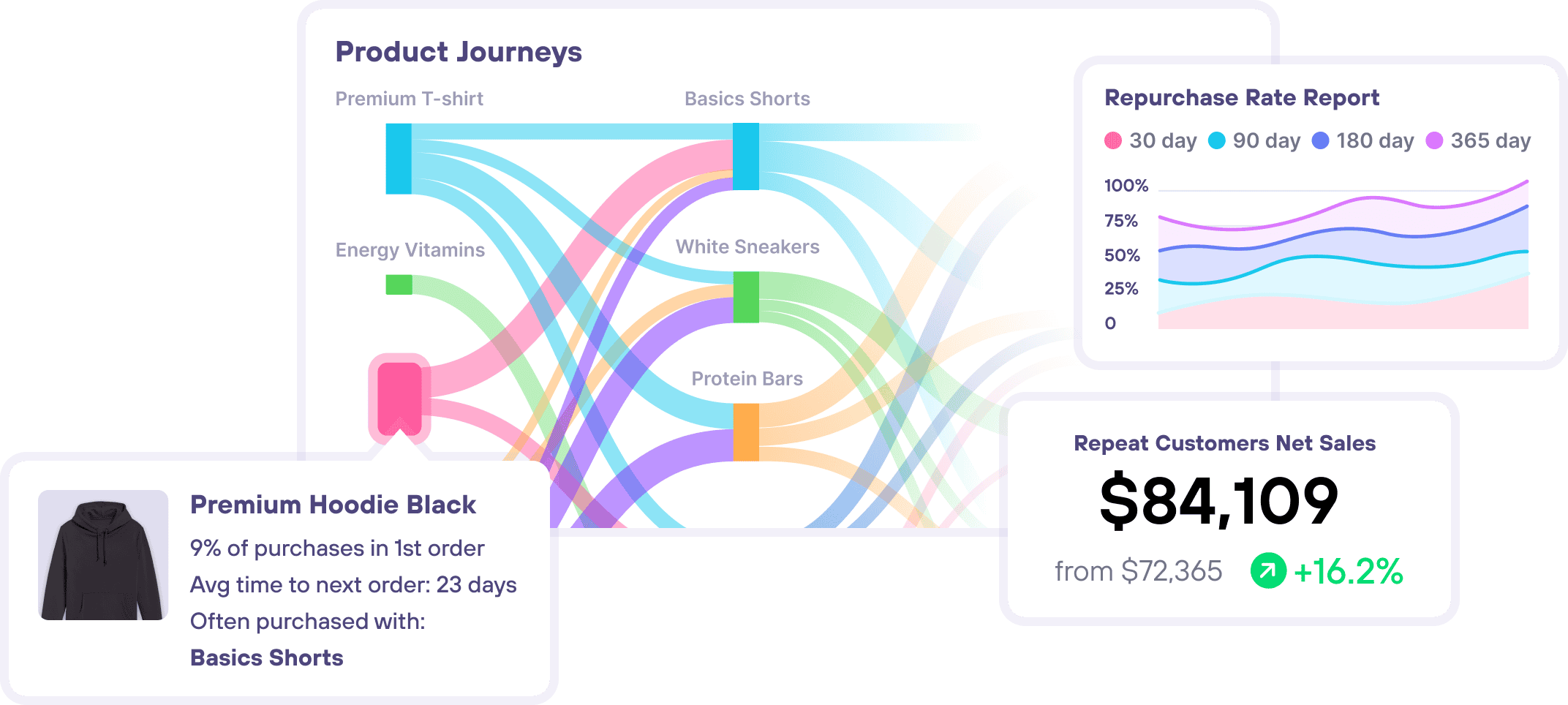 CustomerJourney Header Customer Journey Header