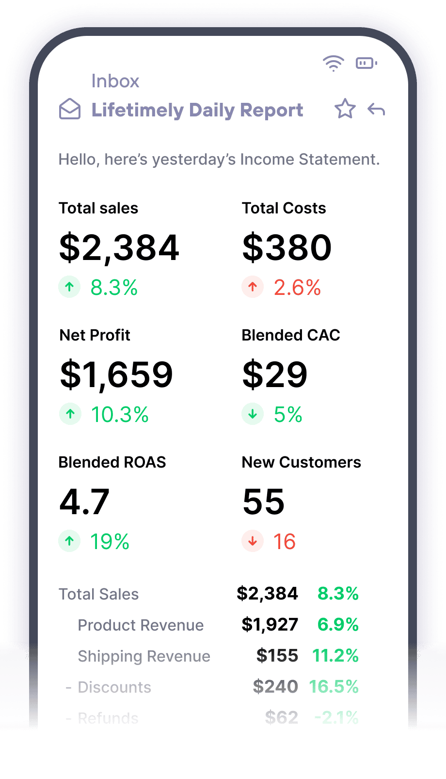 Daily Profit and Loss Email Report
