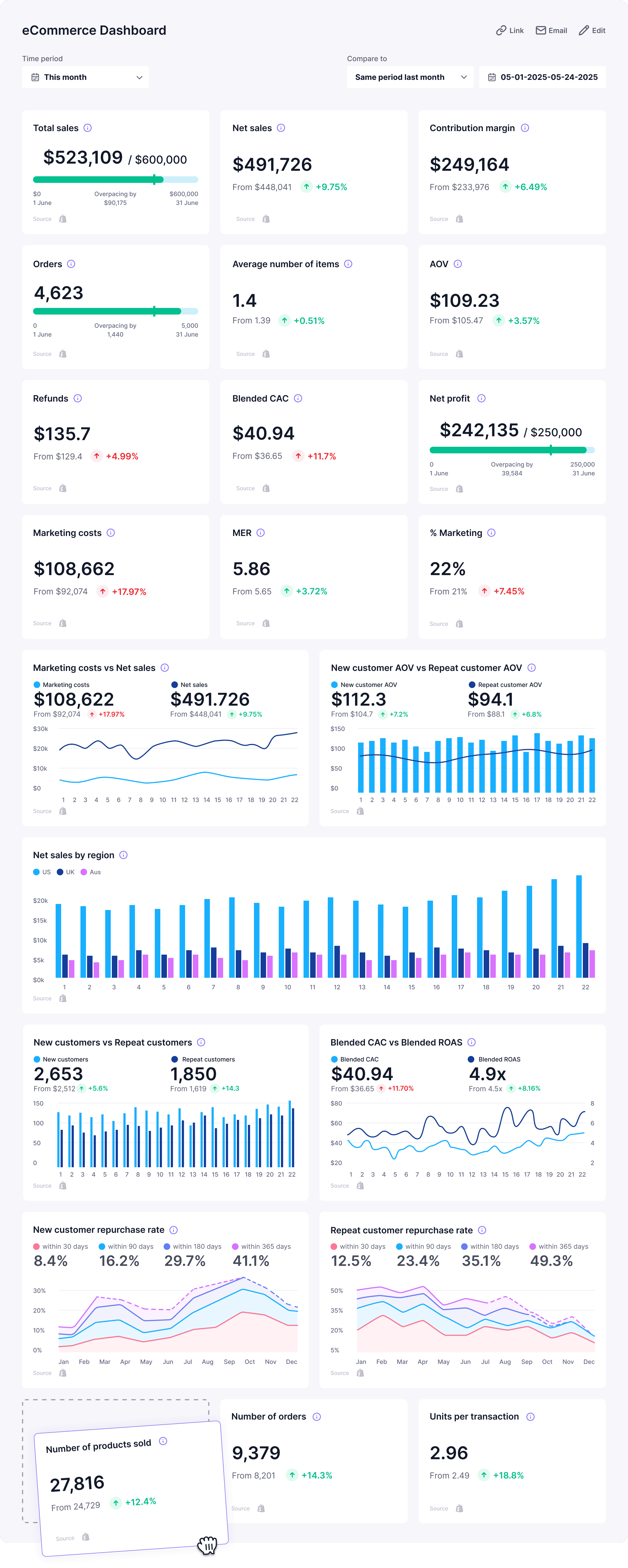 eCommerce