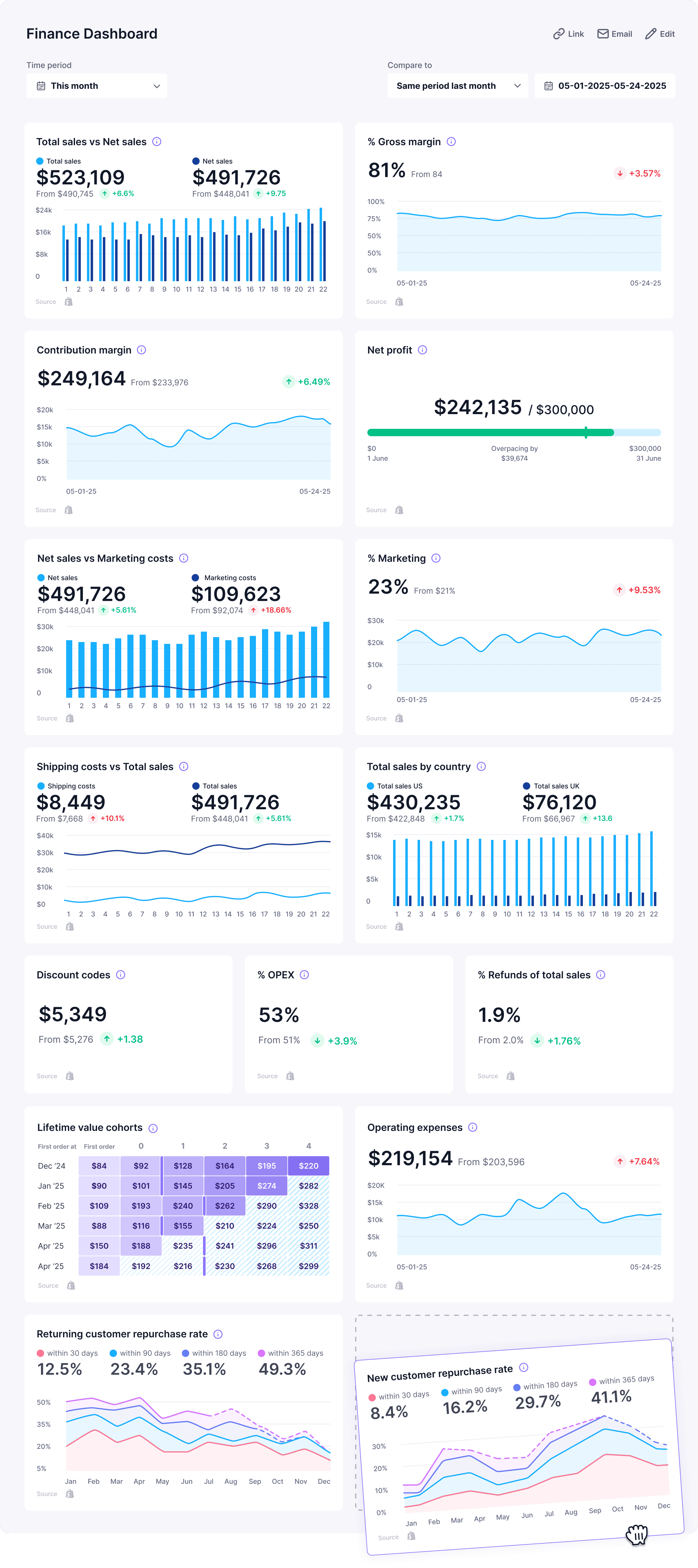 Finance