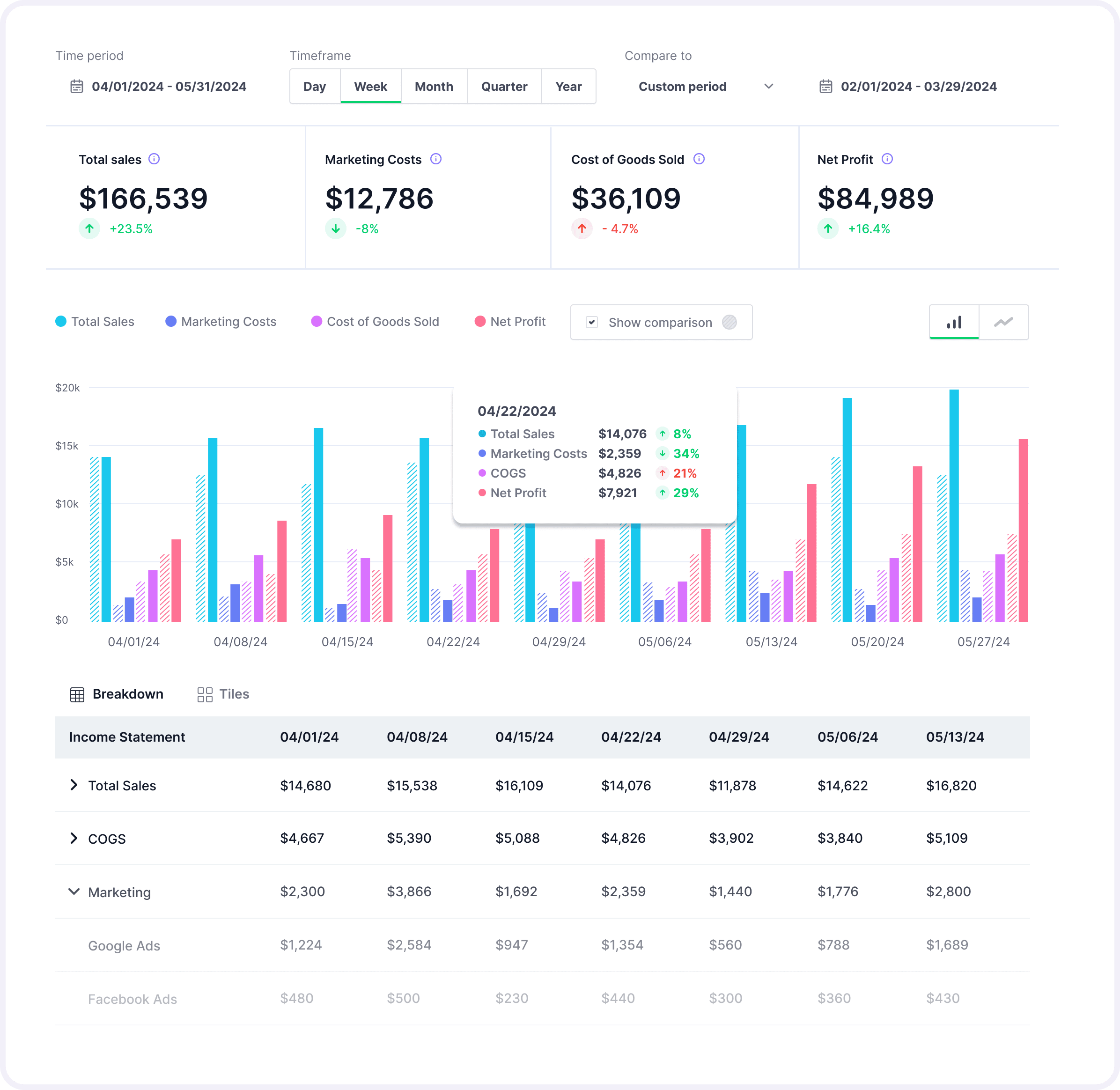 Income Statement Lifetimely Income Statement